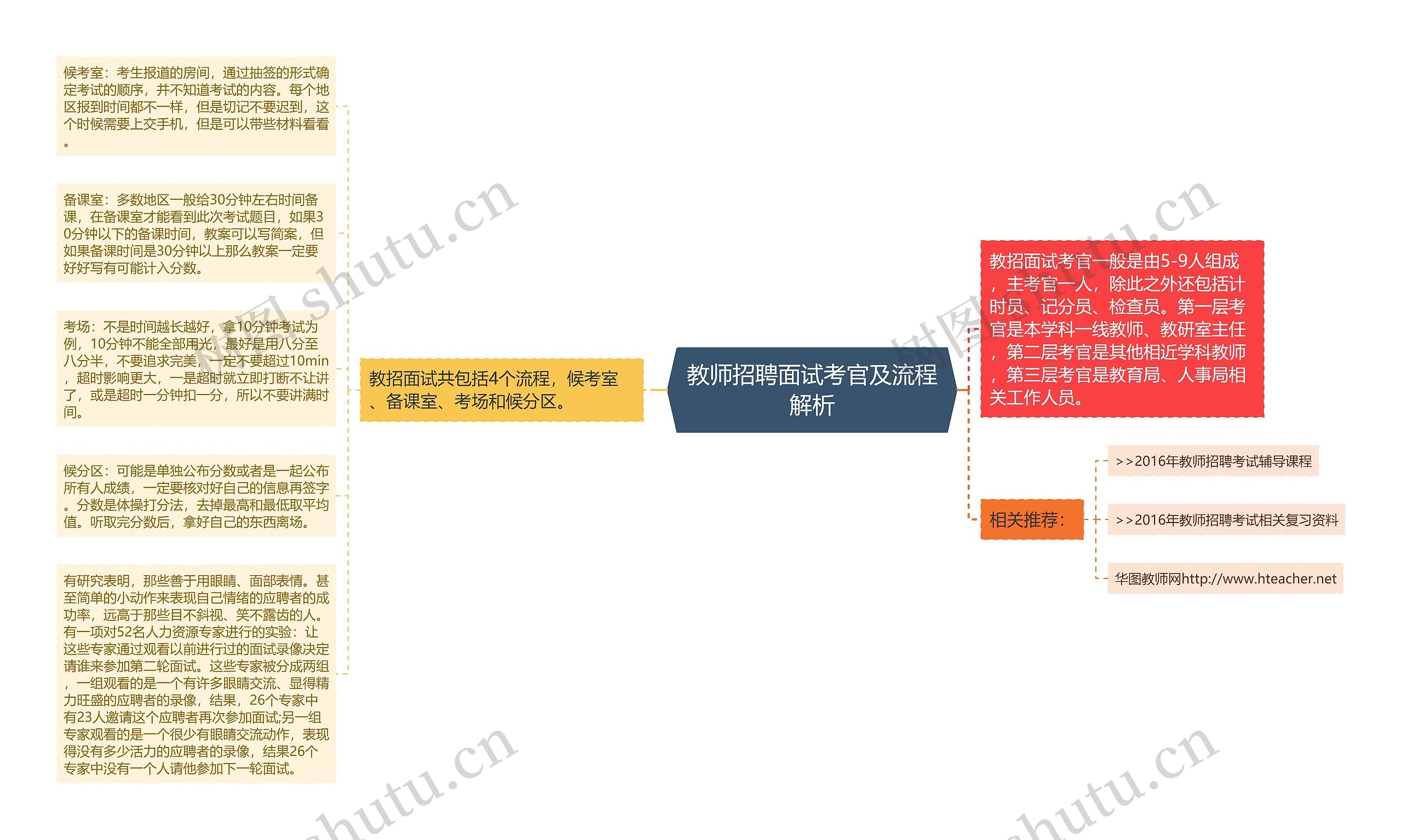 教师招聘面试考官及流程解析