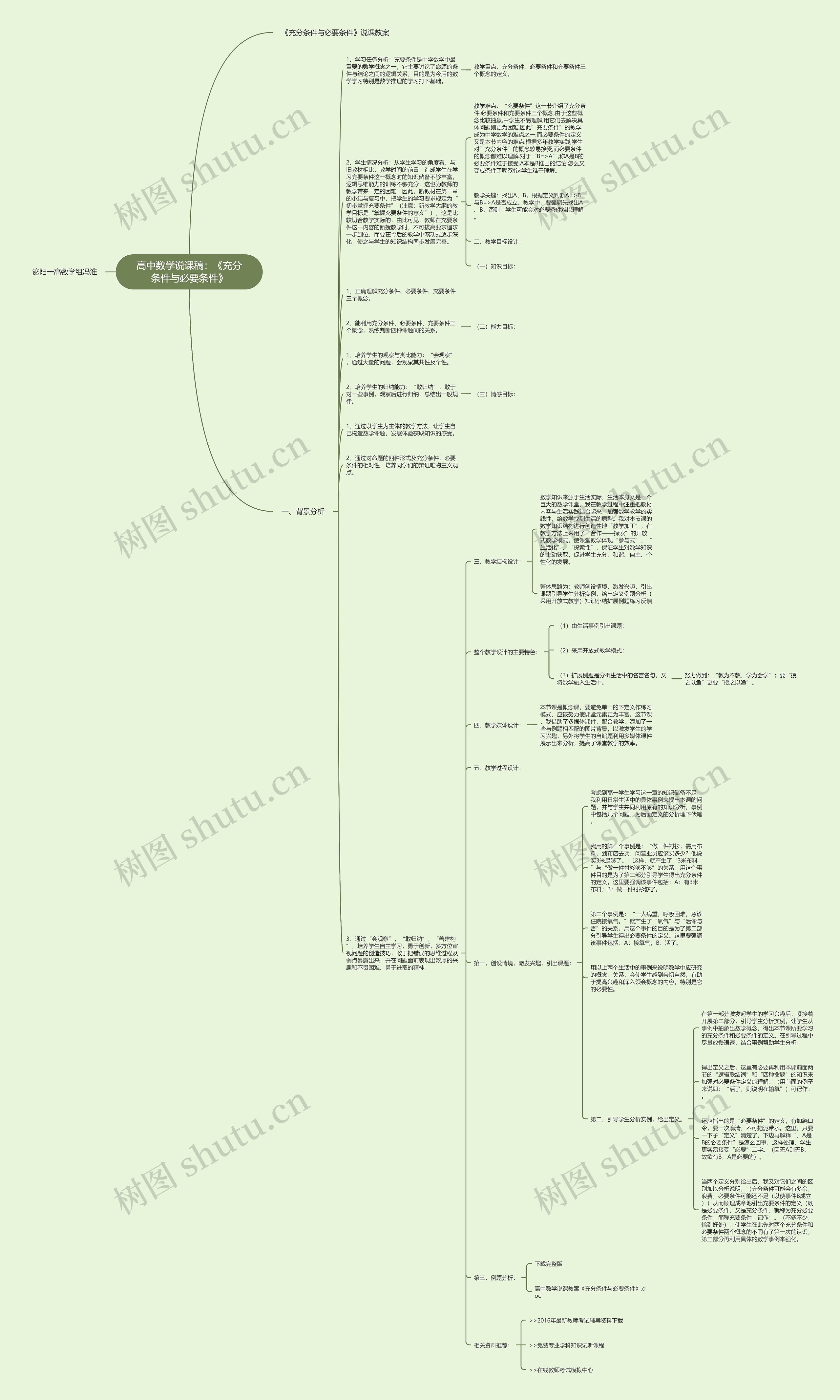 高中数学说课稿：《充分条件与必要条件》思维导图
