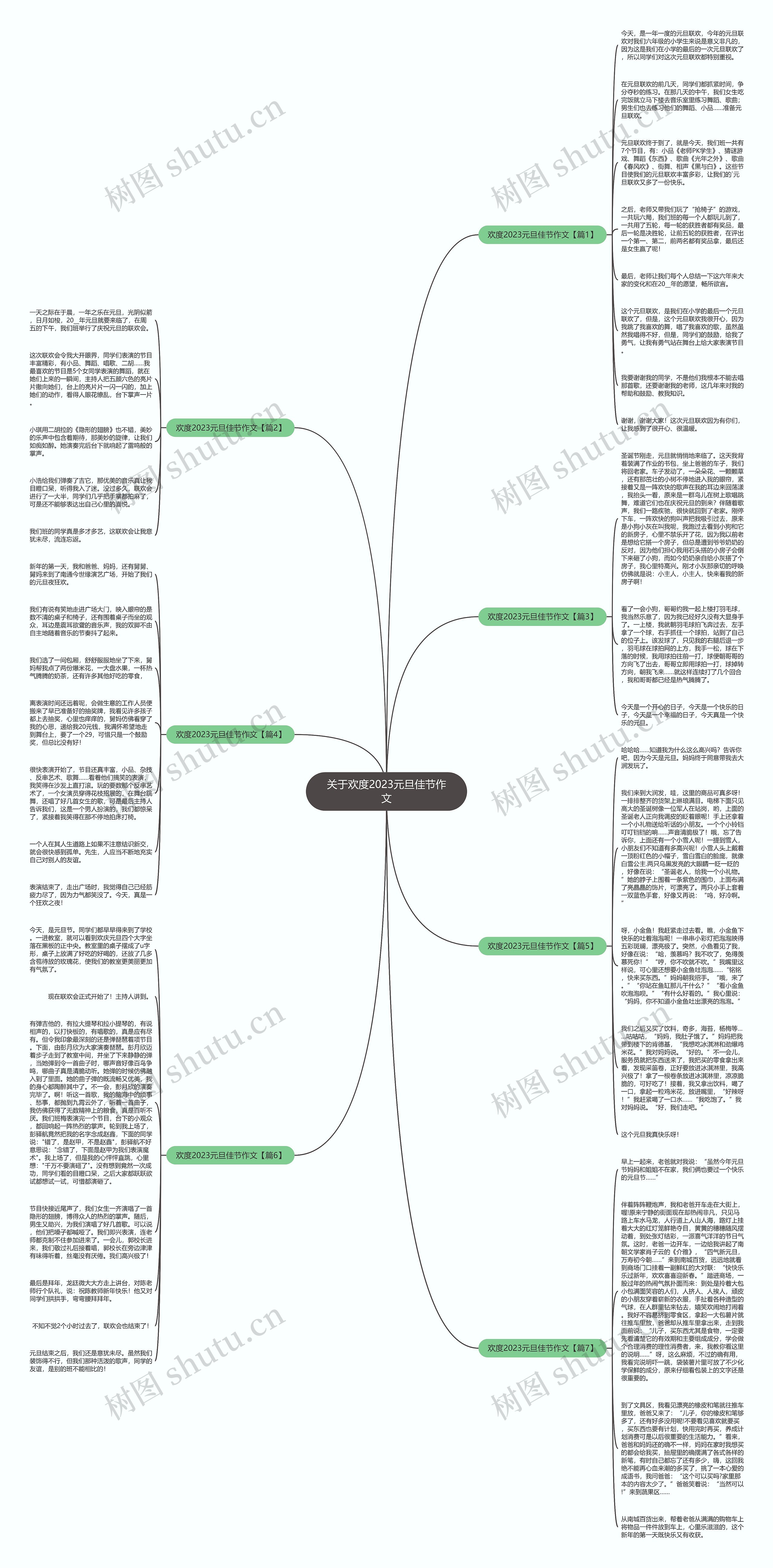 关于欢度2023元旦佳节作文思维导图