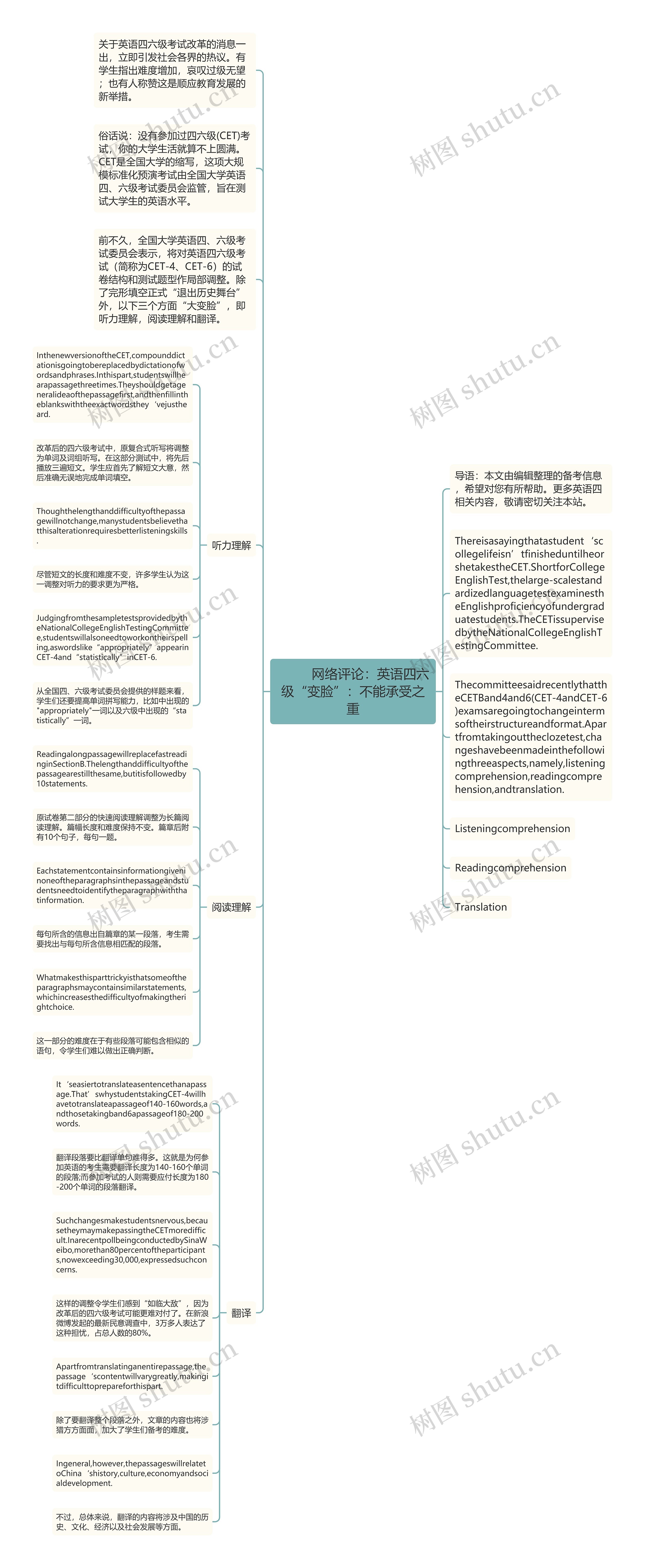         	网络评论：英语四六级“变脸”：不能承受之重