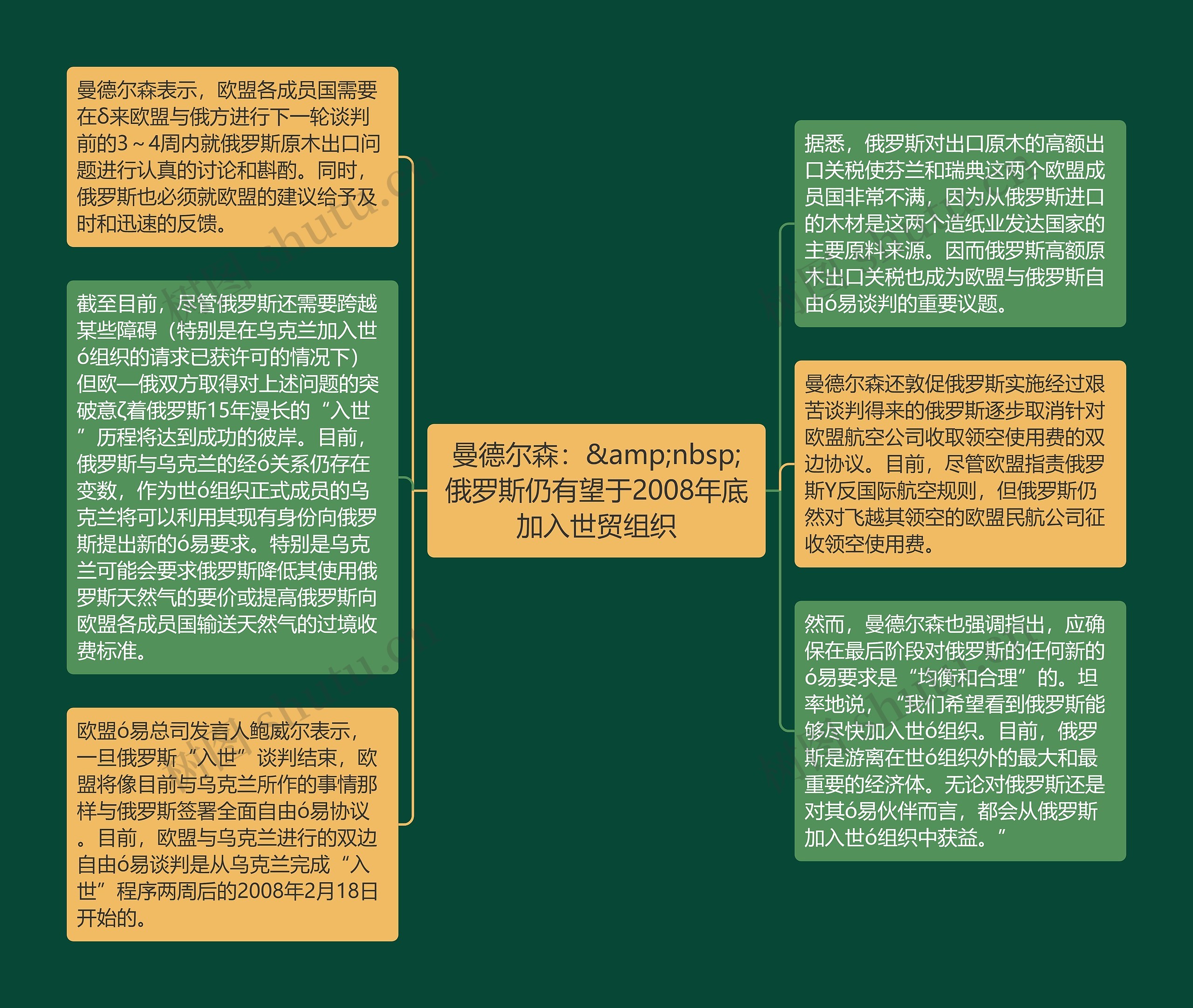 曼德尔森：&amp;nbsp;俄罗斯仍有望于2008年底加入世贸组织思维导图