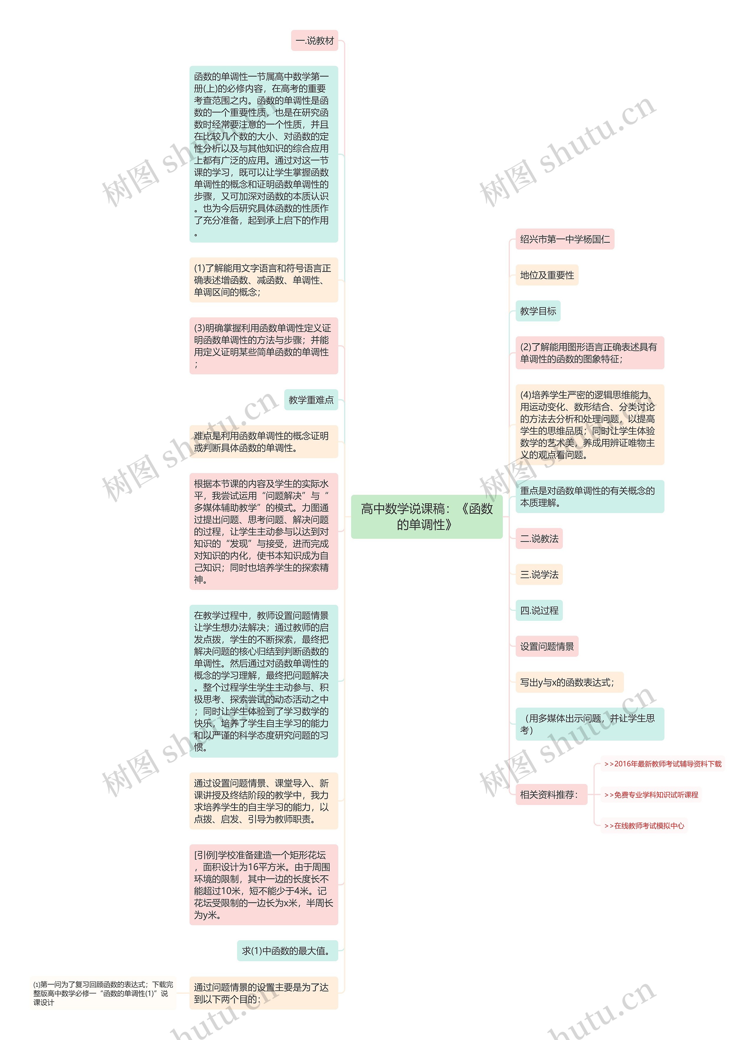 高中数学说课稿：《函数的单调性》思维导图