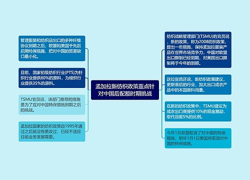 孟加拉新纺织政策重点针对中国后配额时期挑战