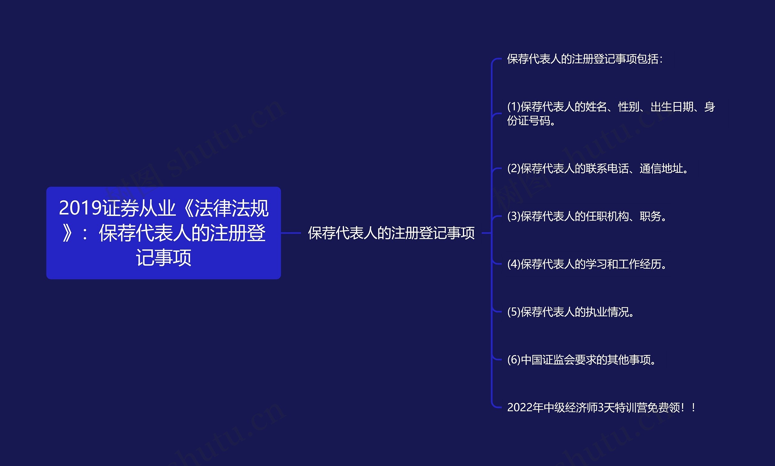 2019证券从业《法律法规》：保荐代表人的注册登记事项