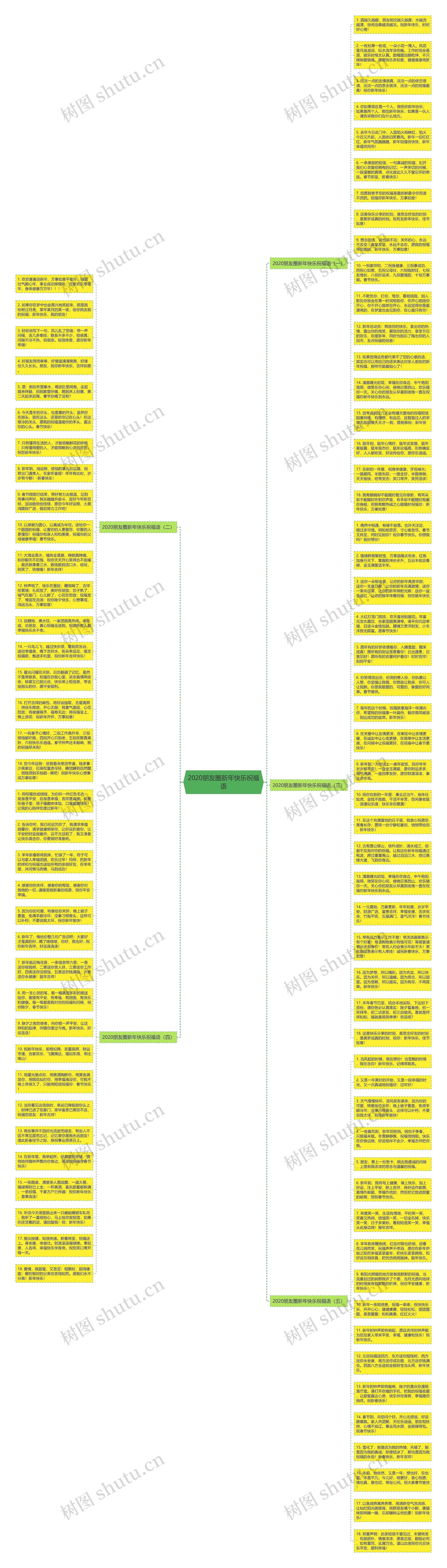 2020朋友圈新年快乐祝福语思维导图