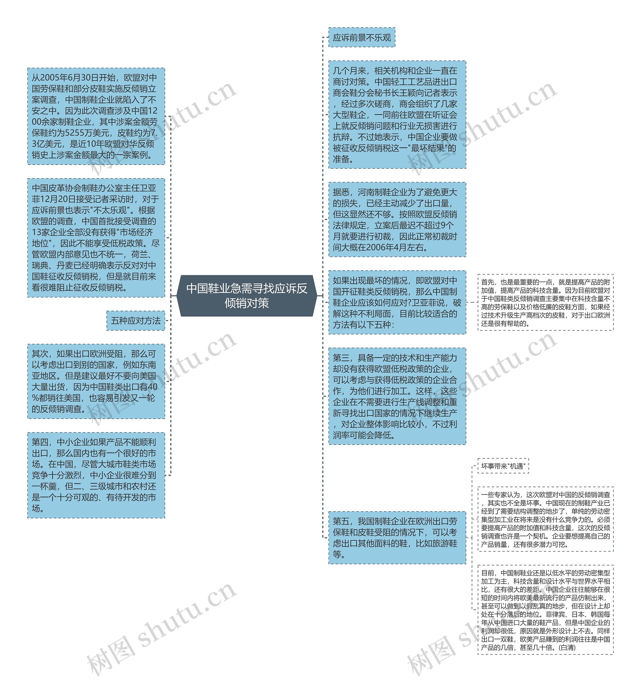 中国鞋业急需寻找应诉反倾销对策