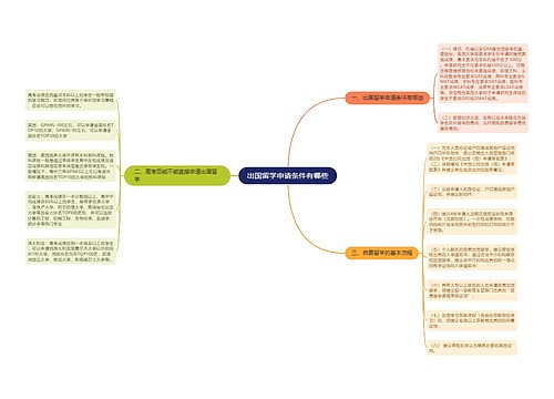 出国留学申请条件有哪些
