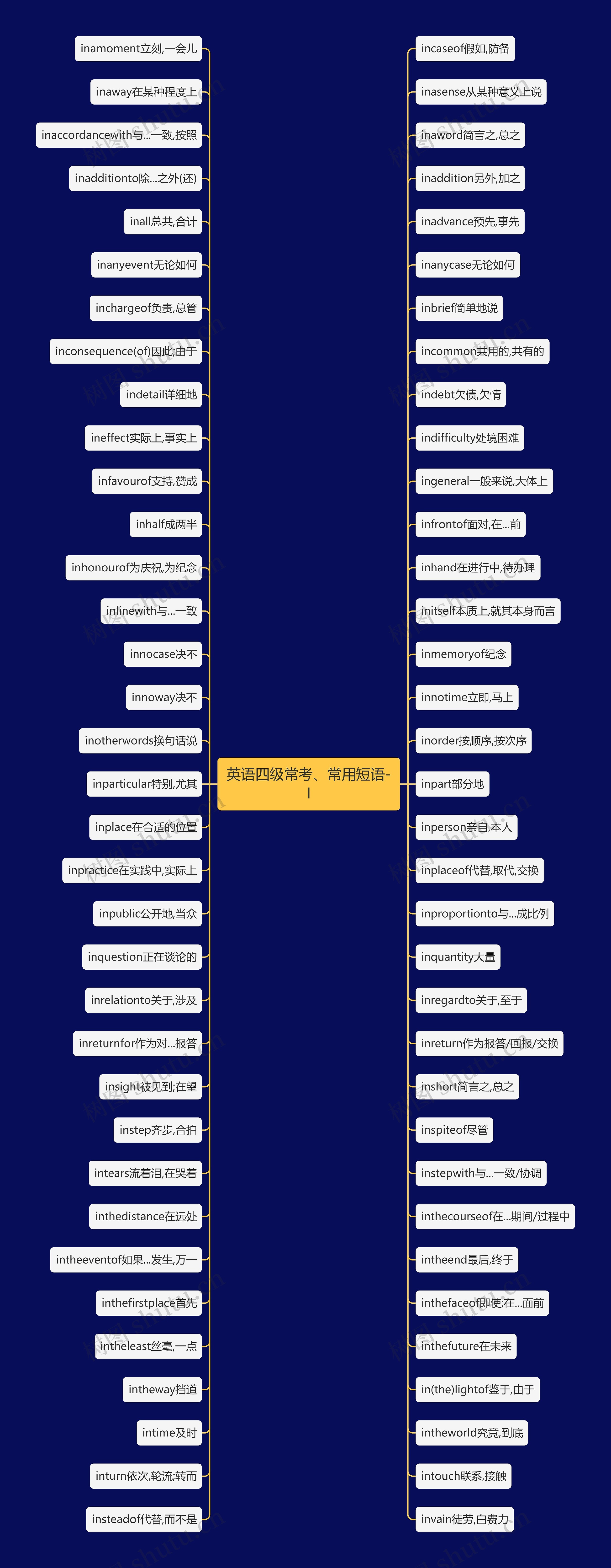 英语四级常考、常用短语-I 英语四级常考、常用短语-I