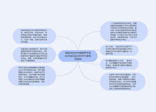 韩国决定向中国赋予市场经济地位|||北京WTO事务信息网