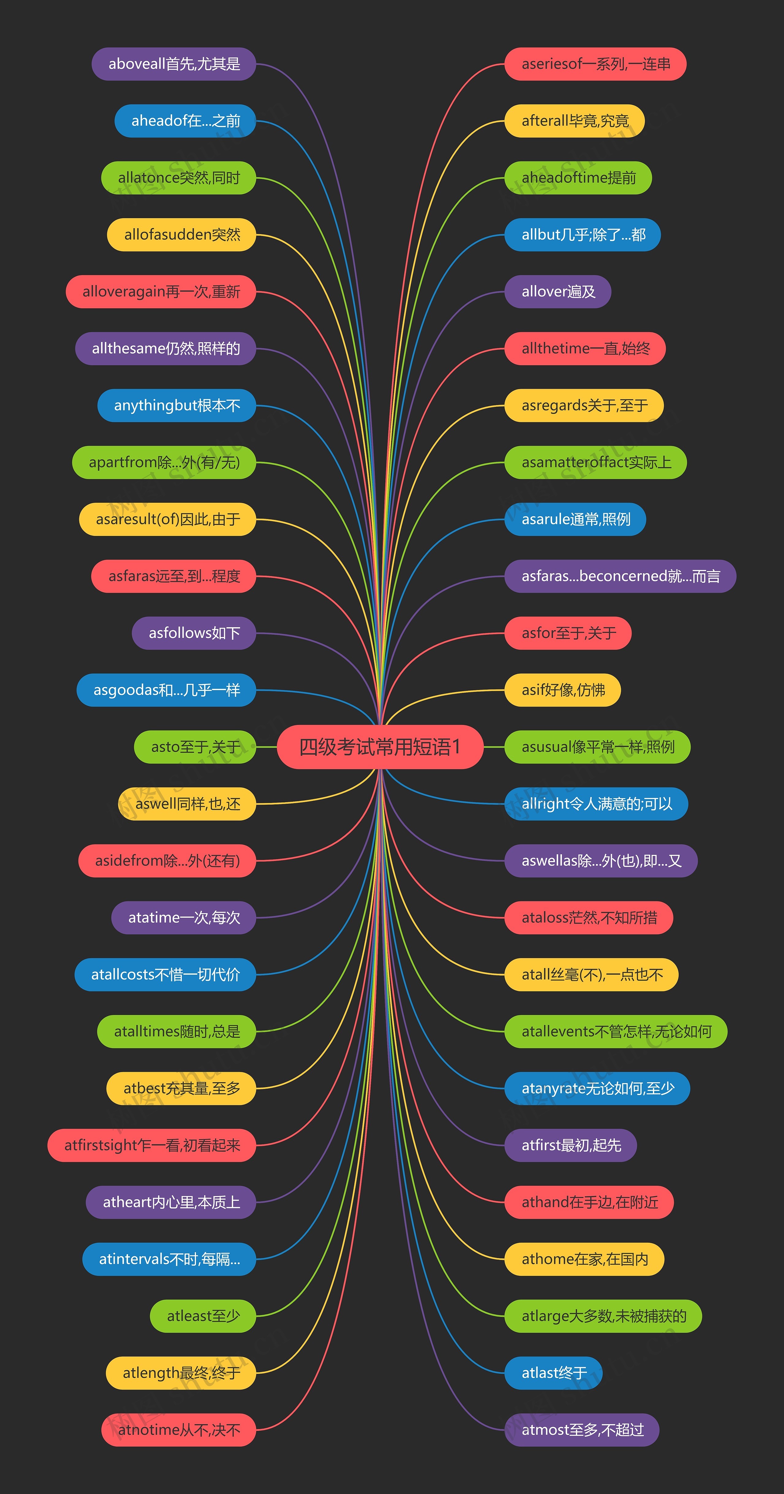 四级考试常用短语1 四级考试常用短语1