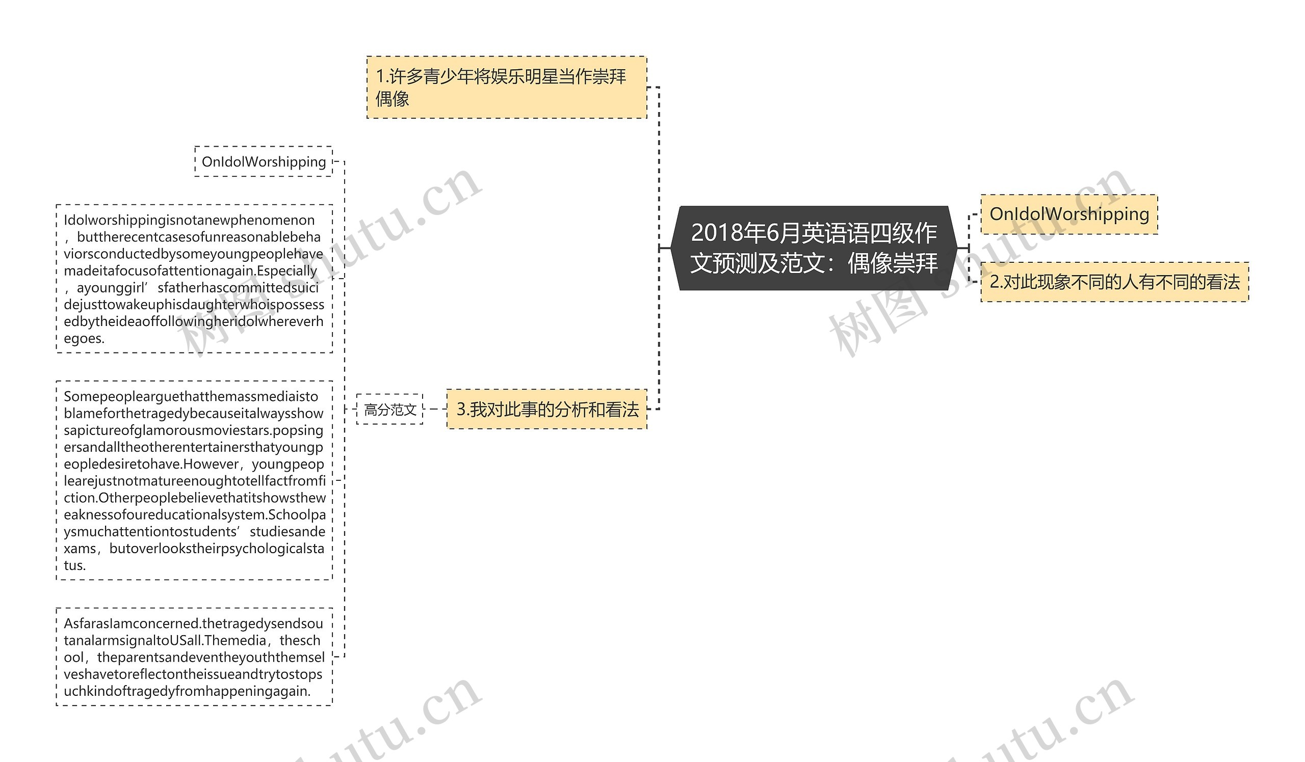 2018年6月英语语四级作文预测及范文：偶像崇拜