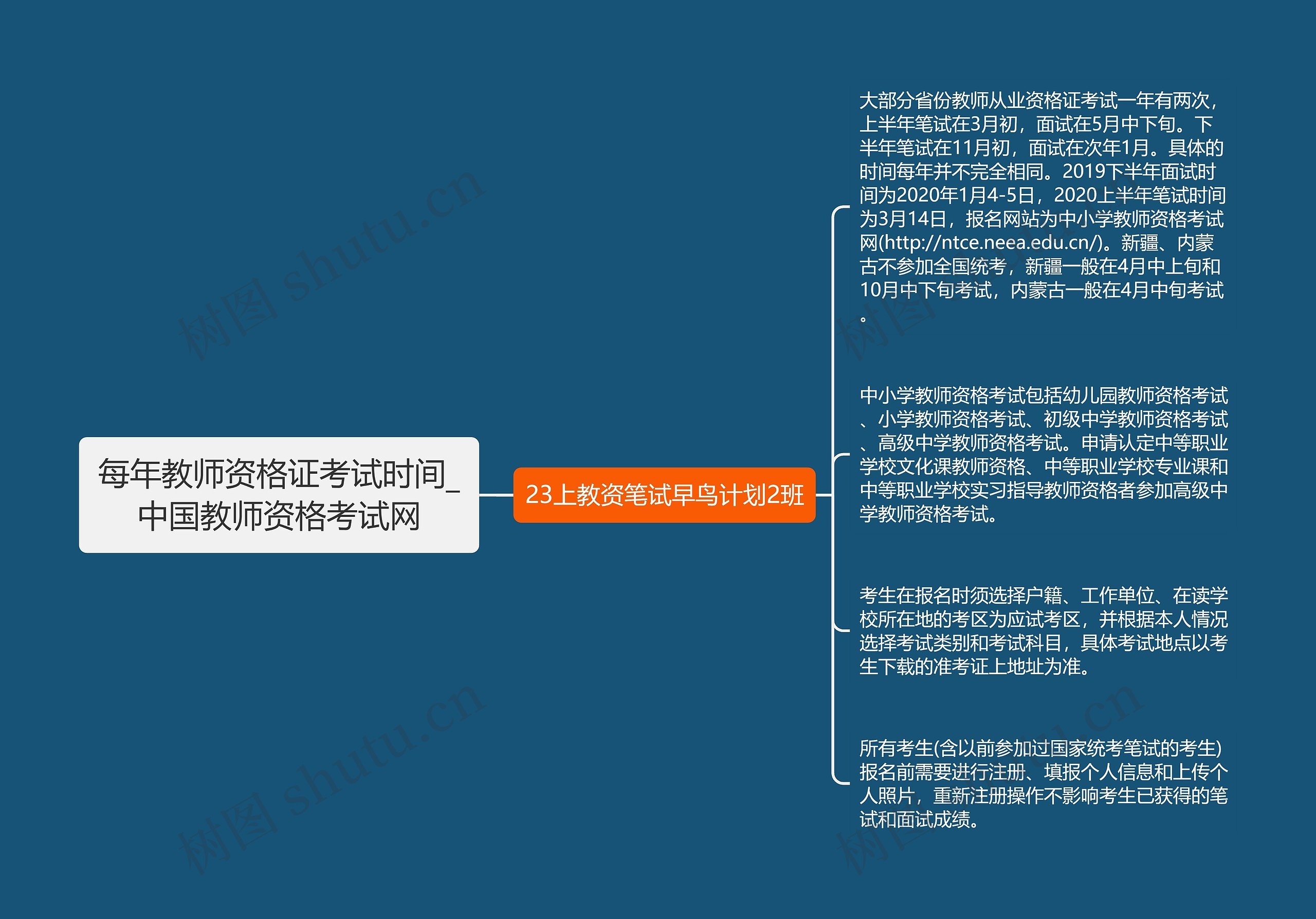 每年教师资格证考试时间_中国教师资格考试网思维导图