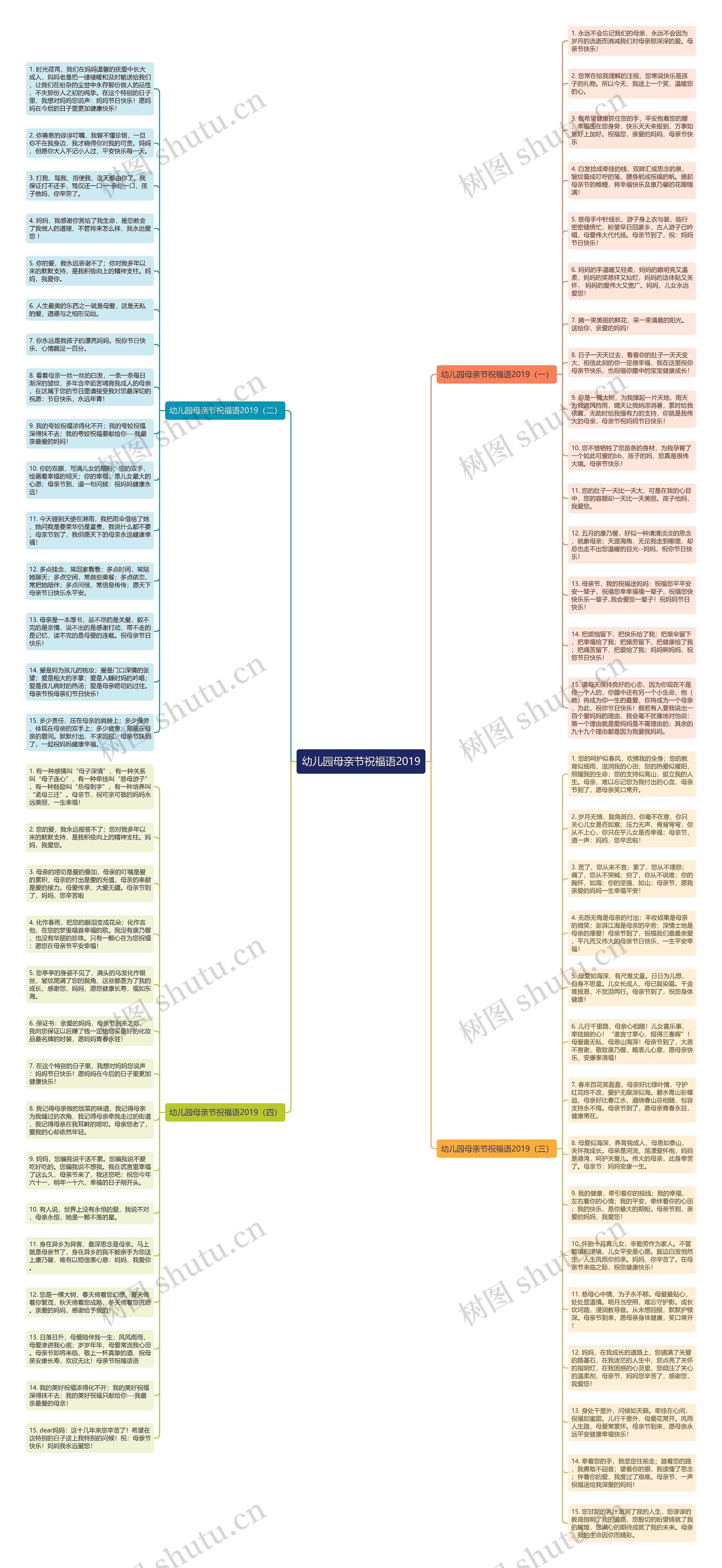 幼儿园母亲节祝福语2019思维导图