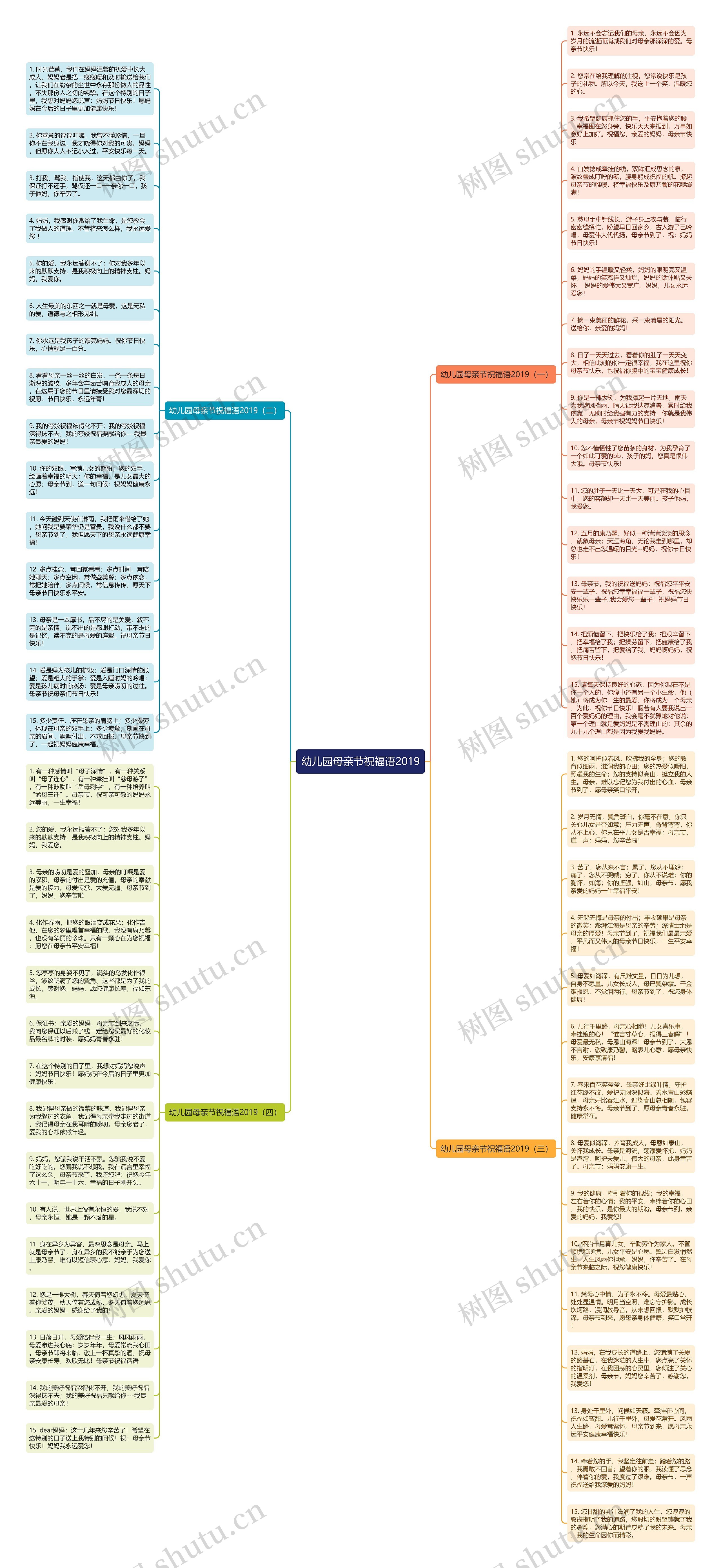 幼儿园母亲节祝福语2019思维导图高清图 幼儿园母亲节祝福语2019思维导图