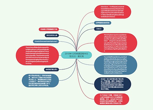 2018年12月英语四级作文范文22：假文凭