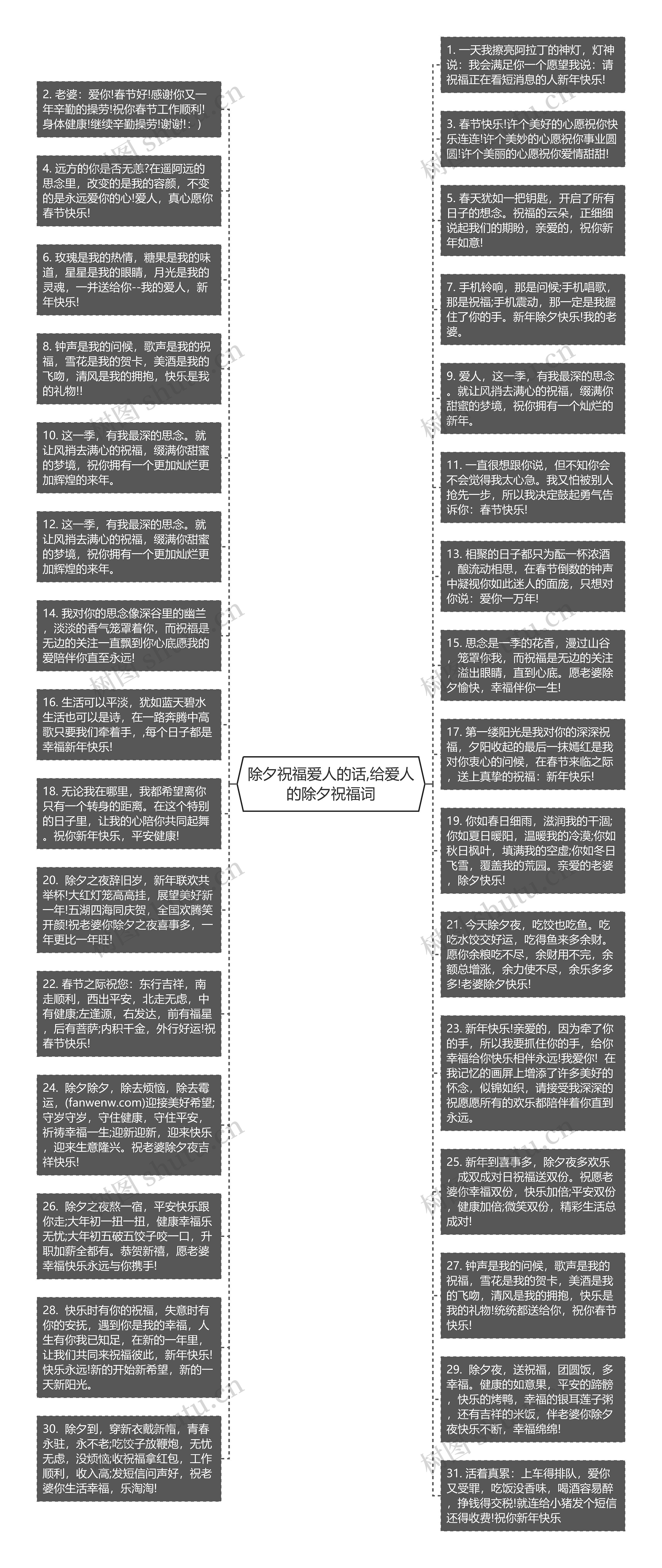 除夕祝福爱人的话,给爱人的除夕祝福词思维导图