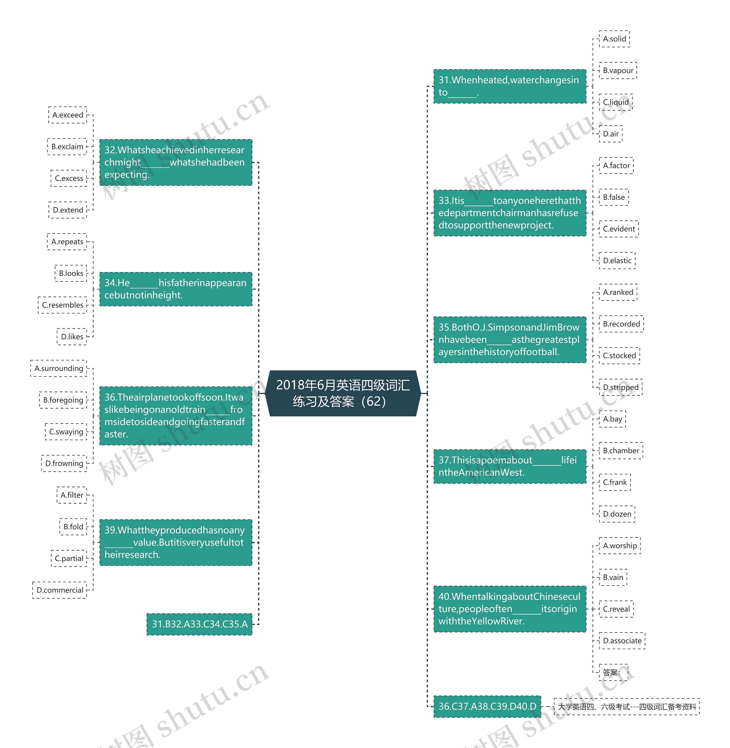 2018年6月英语四级词汇练习及答案(62) 2018年6月英语四级词汇练习及答案(62)
