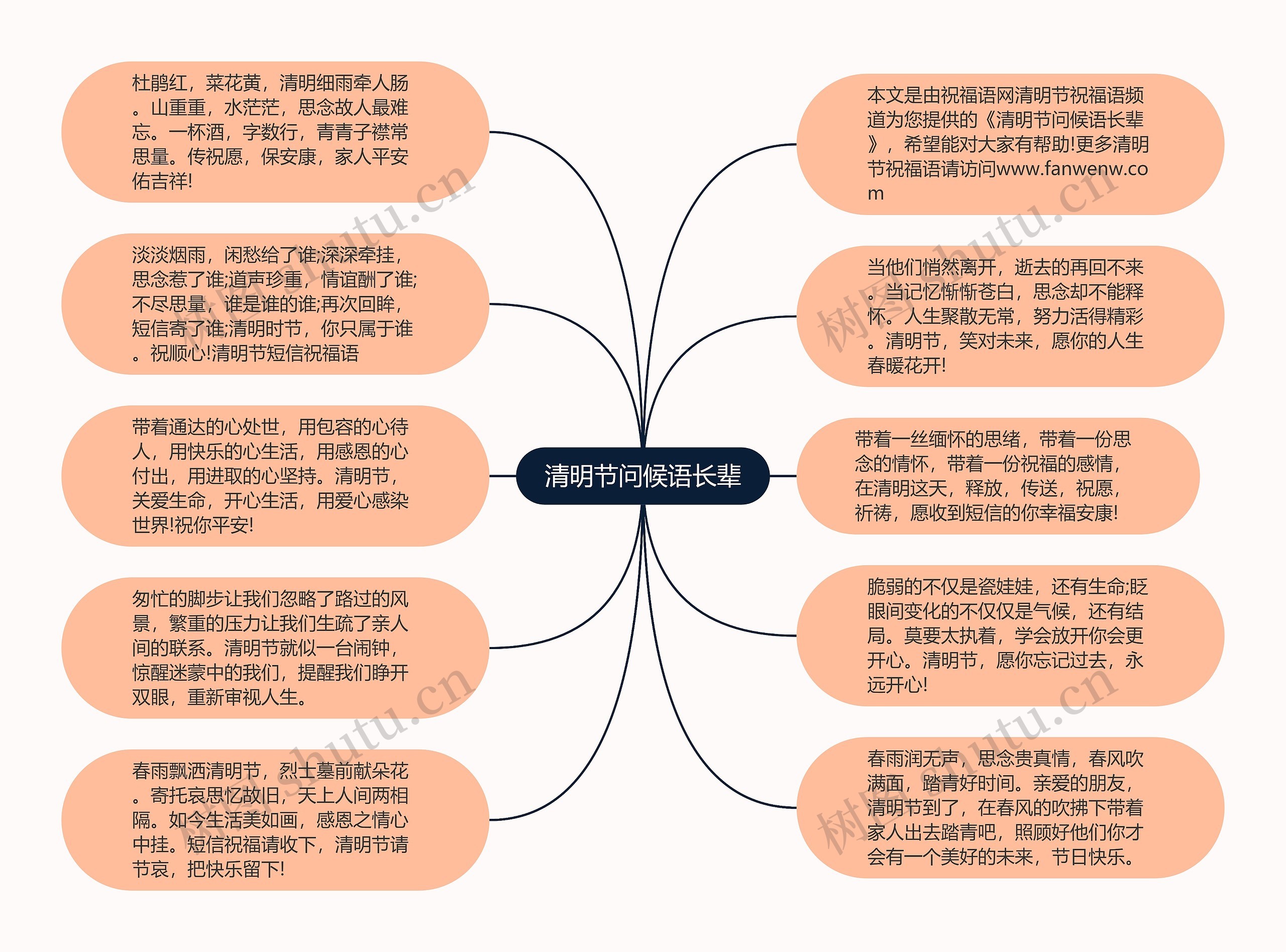 清明节问候语长辈