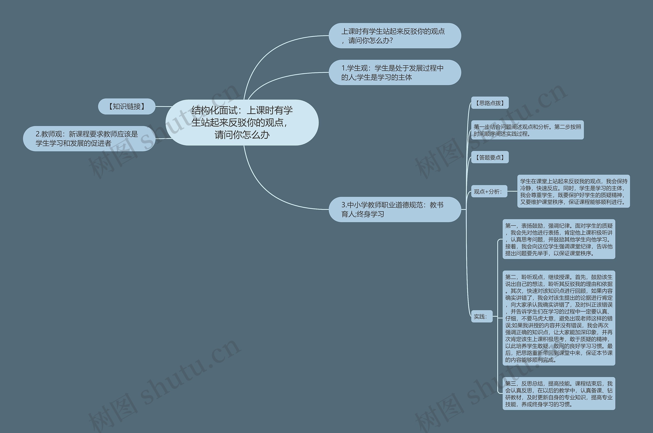 结构化面试：上课时有学生站起来反驳你的观点，请问你怎么办思维导图