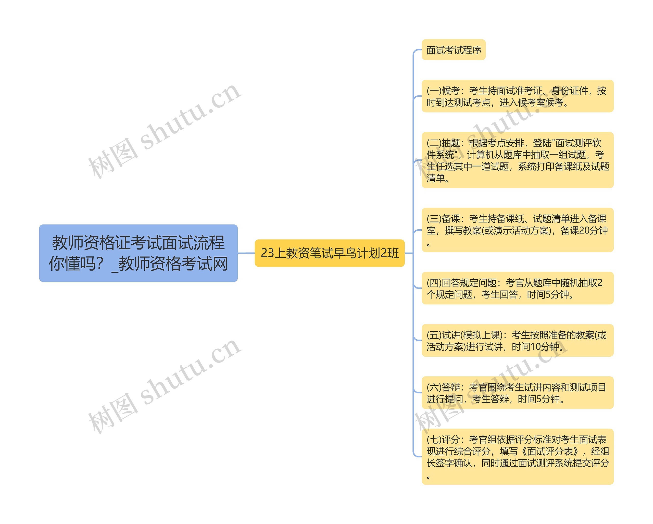 教师资格证考试面试流程你懂吗？_教师资格考试网