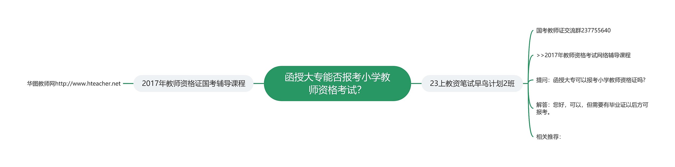 函授大专能否报考小学教师资格考试？