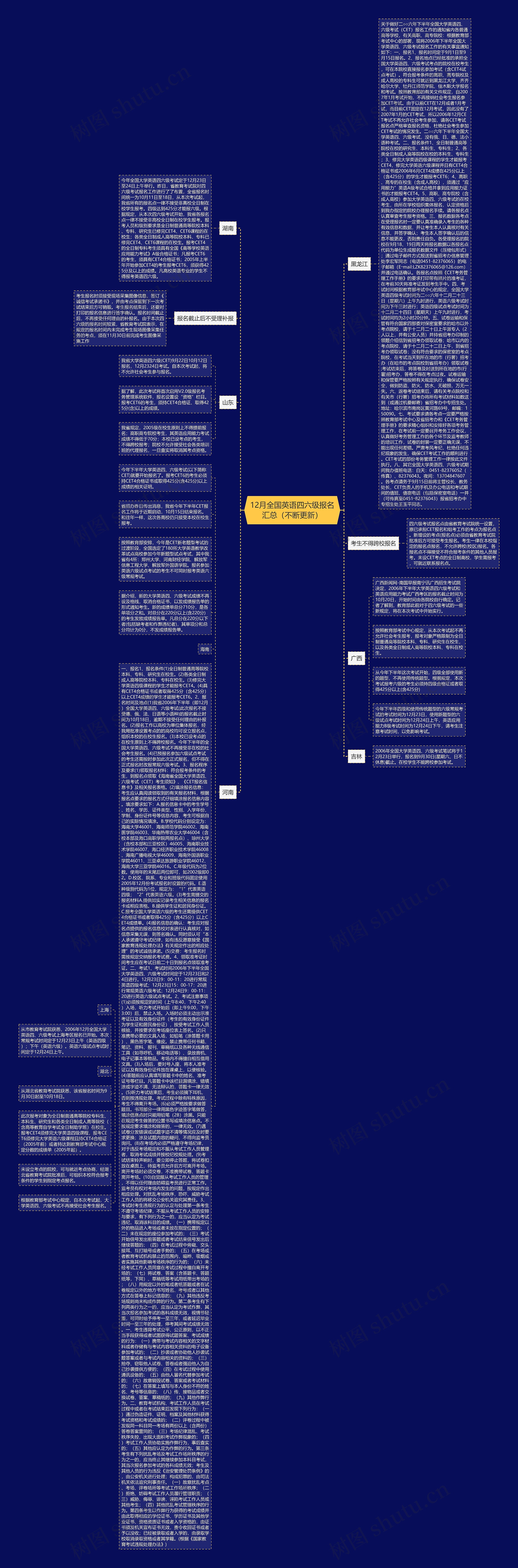 12月全国英语四六级报名汇总（不断更新）思维导图