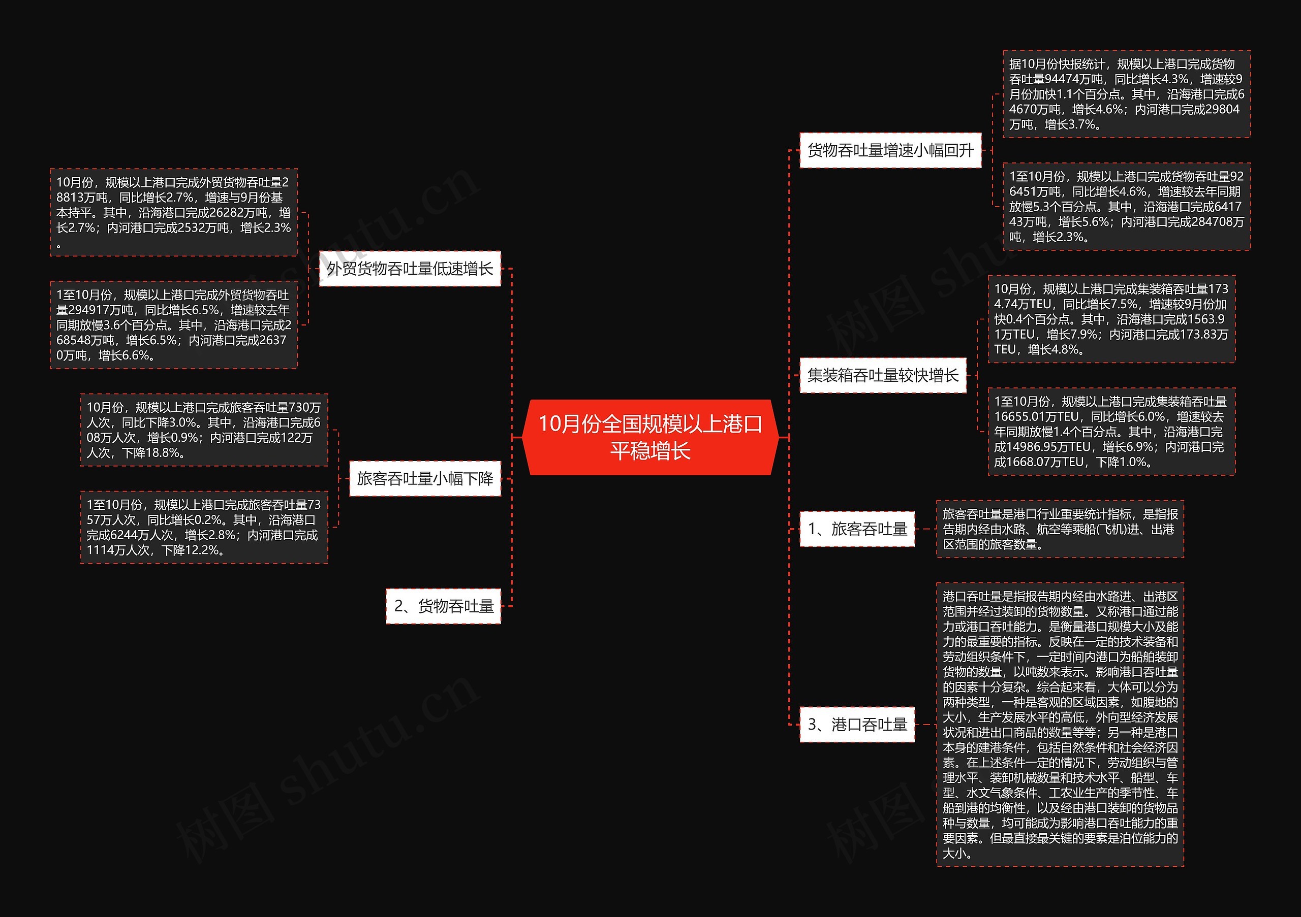 10月份全国规模以上港口平稳增长 10月份全国规模以上港口平稳增长