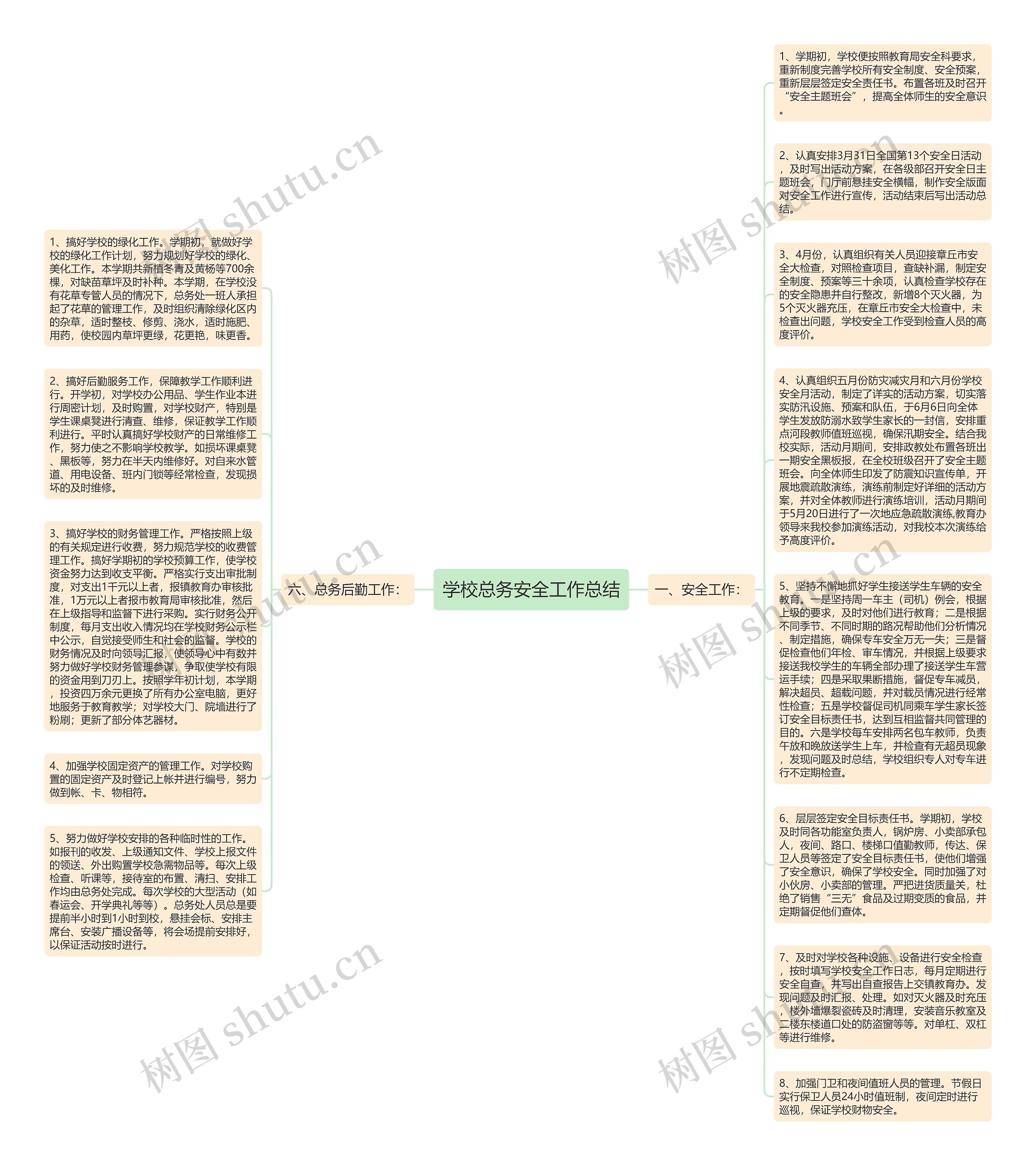学校总务安全工作总结思维导图