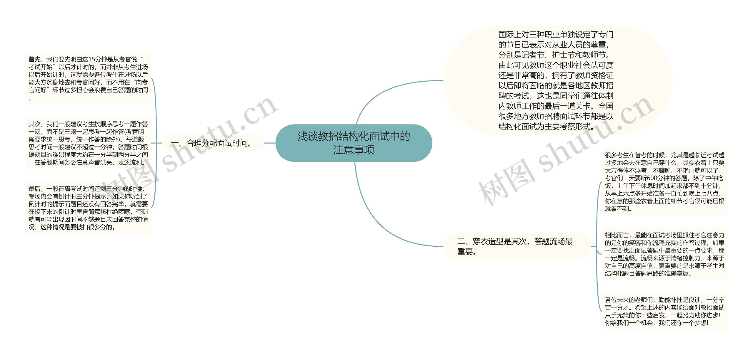 浅谈教招结构化面试中的注意事项思维导图