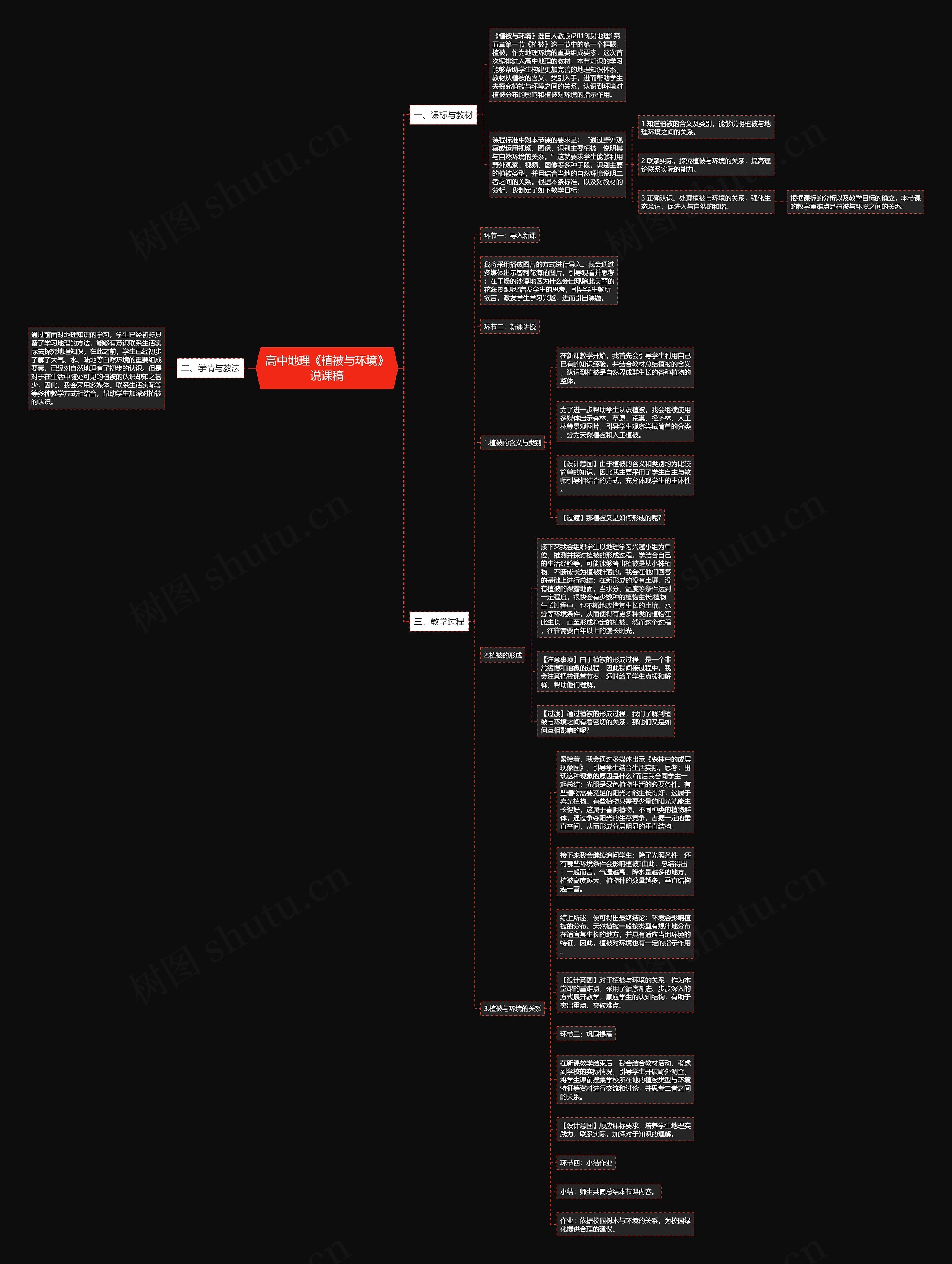 高中地理《植被与环境》说课稿思维导图