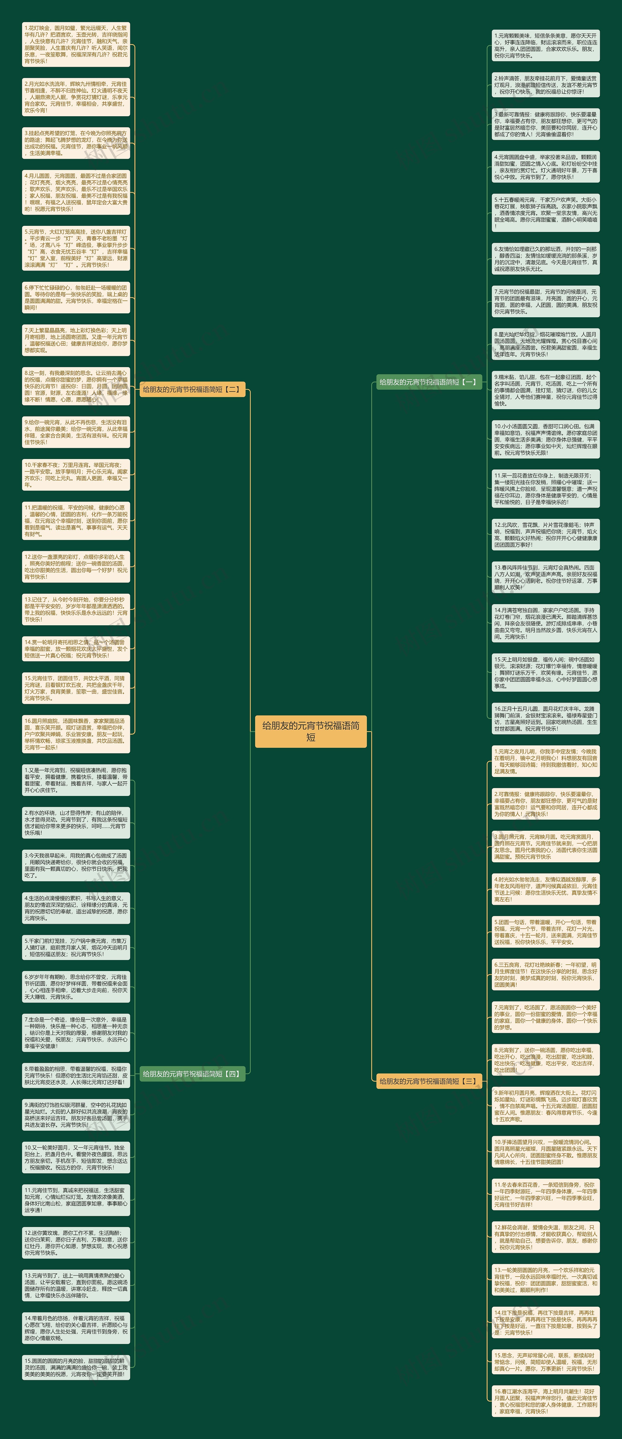 给朋友的元宵节祝福语简短思维导图