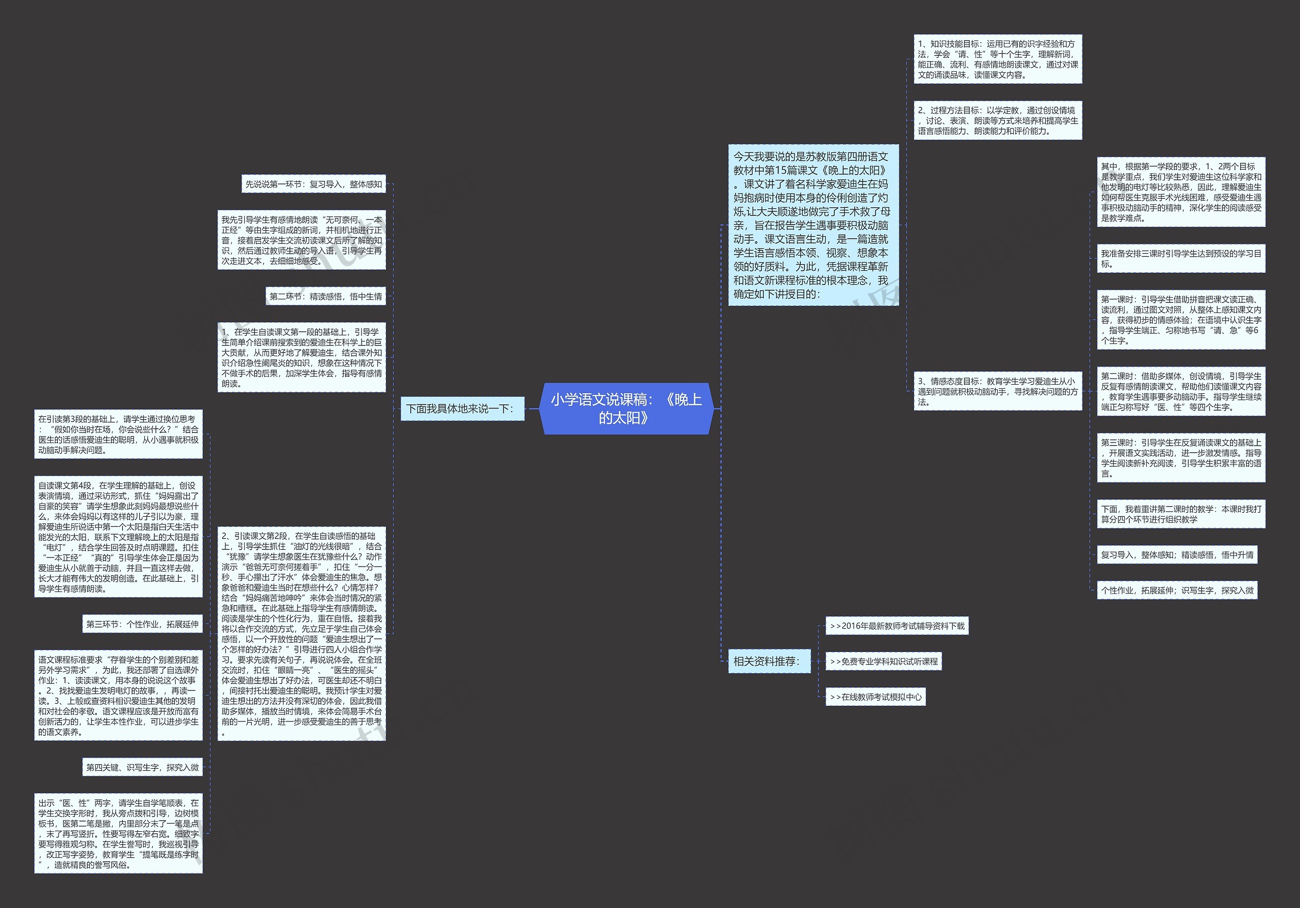 小学语文说课稿：《晚上的太阳》思维导图