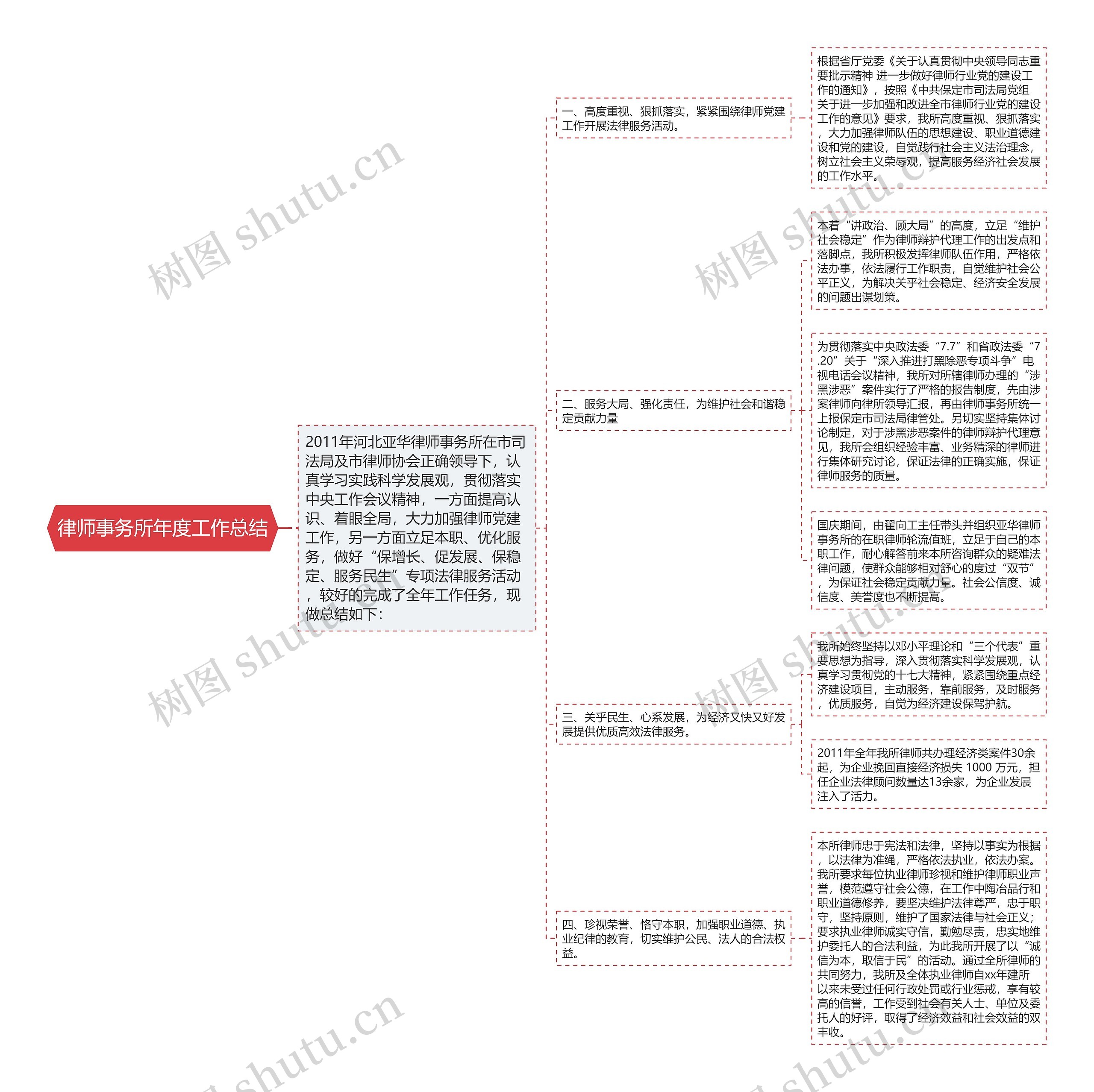 律师事务所年度工作总结 律师事务所年度工作总结
