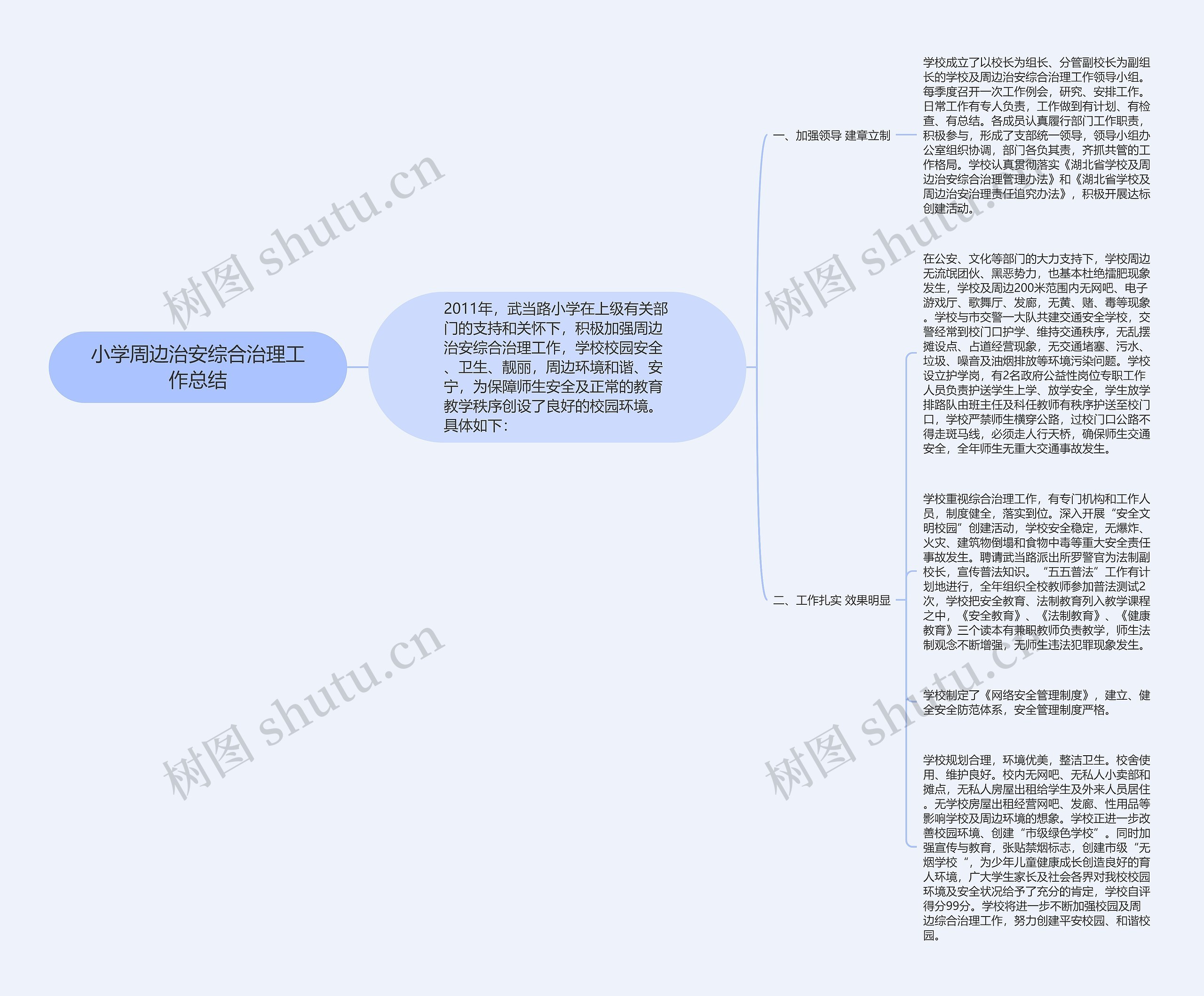 小学周边治安综合治理工作总结