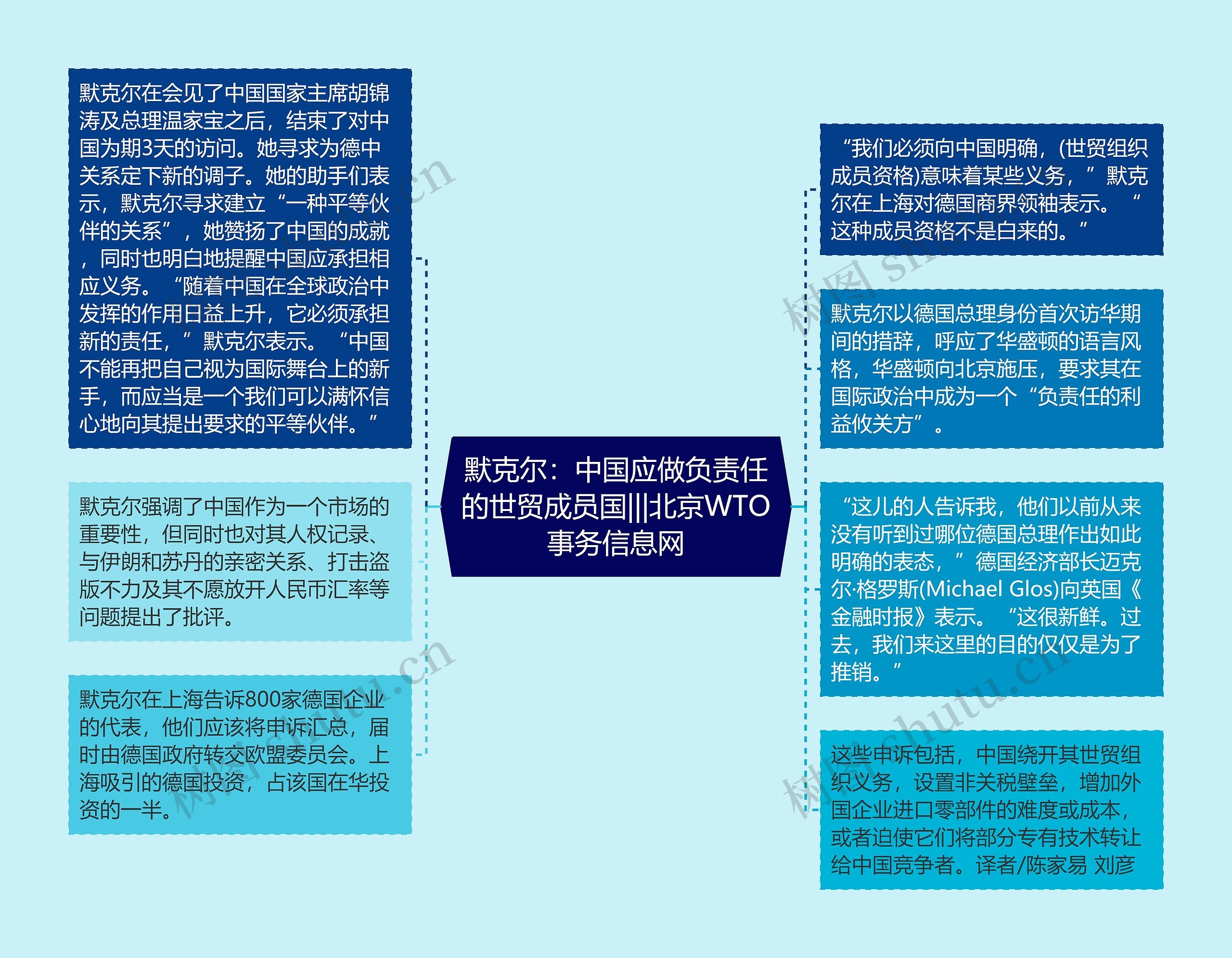 默克尔：中国应做负责任的世贸成员国|||北京WTO事务信息网思维导图