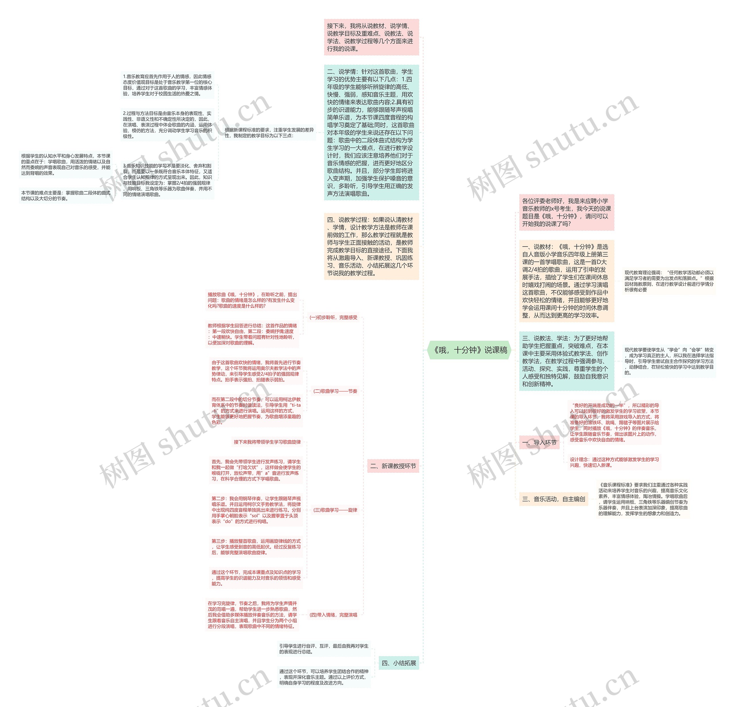 《哦，十分钟》说课稿思维导图