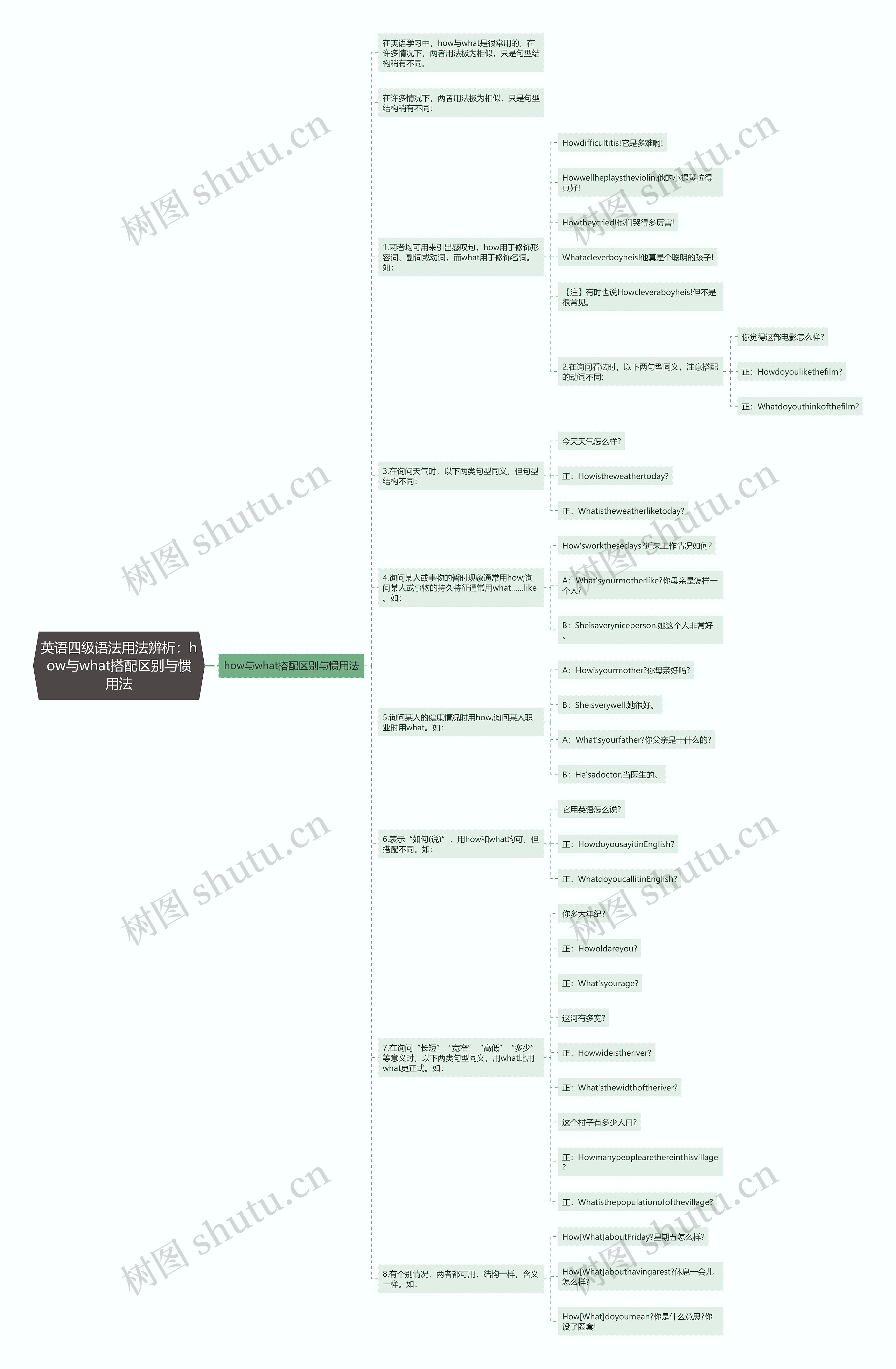 英语四级语法用法辨析：how与what搭配区别与惯用法思维导图