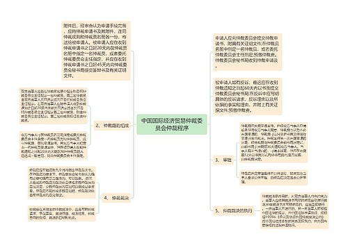 中国国际经济贸易仲裁委员会仲裁程序