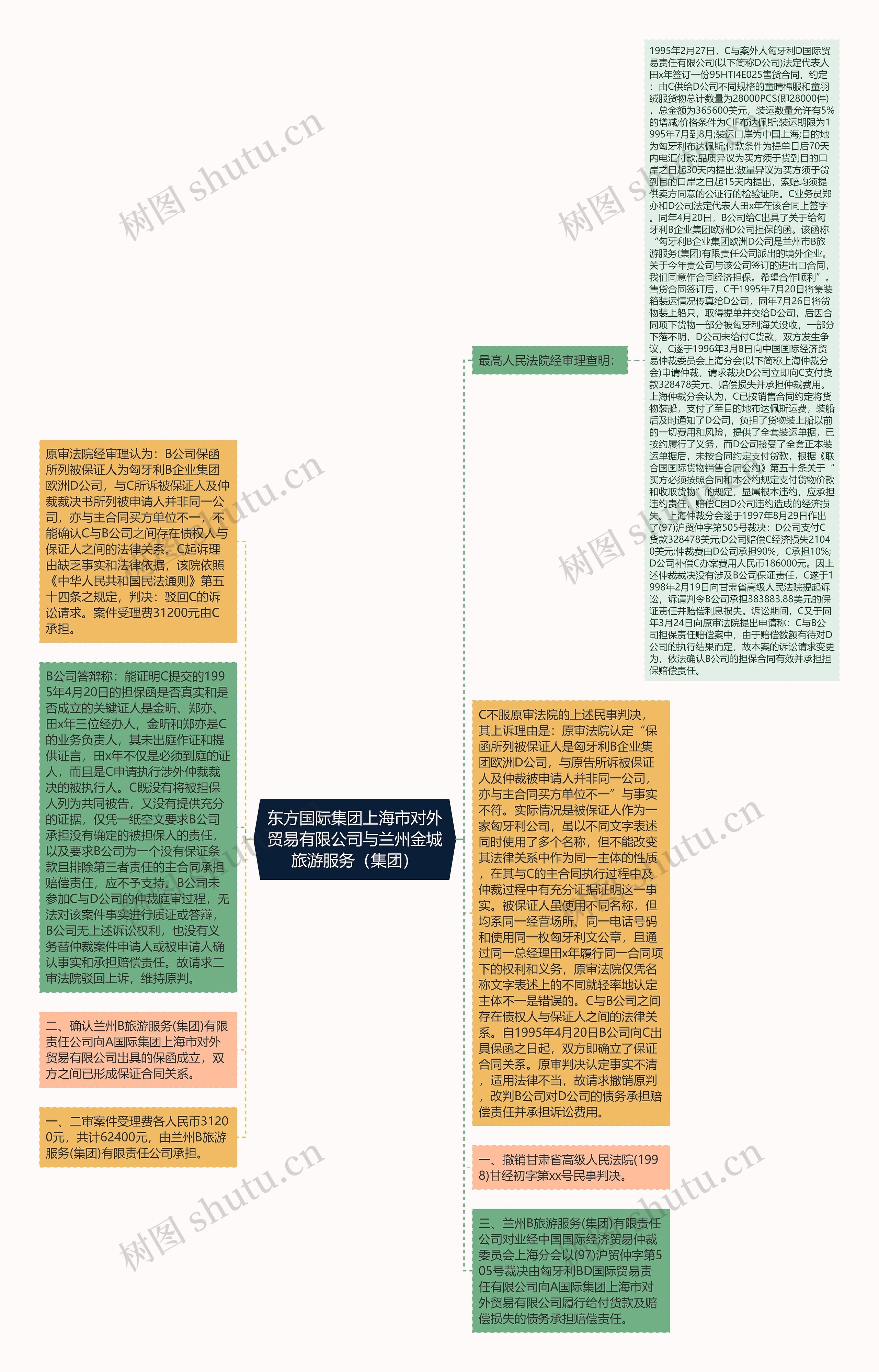 东方国际集团上海市对外贸易有限公司与兰州金城旅游服务（集团）