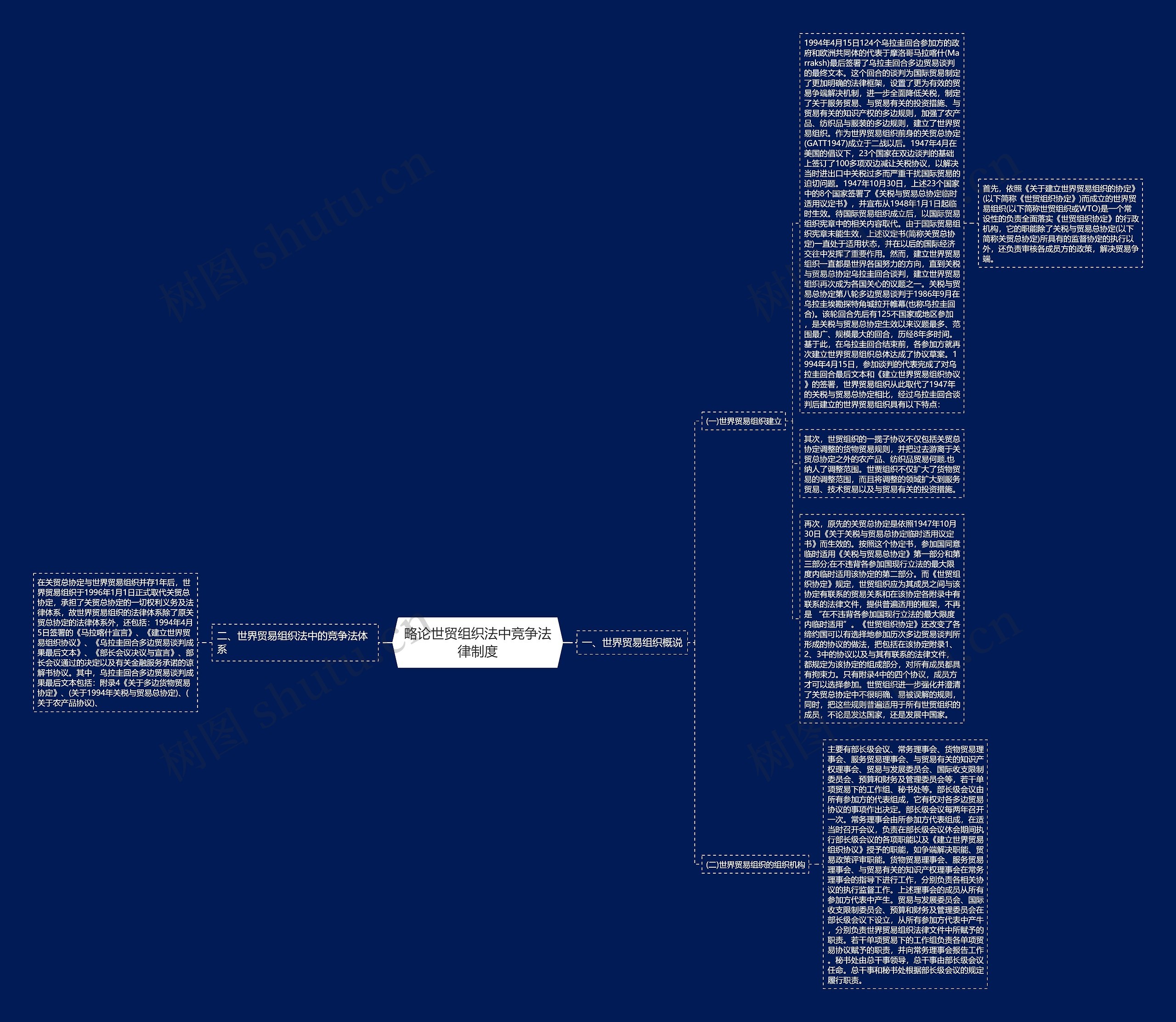 略论世贸组织法中竞争法律制度思维导图