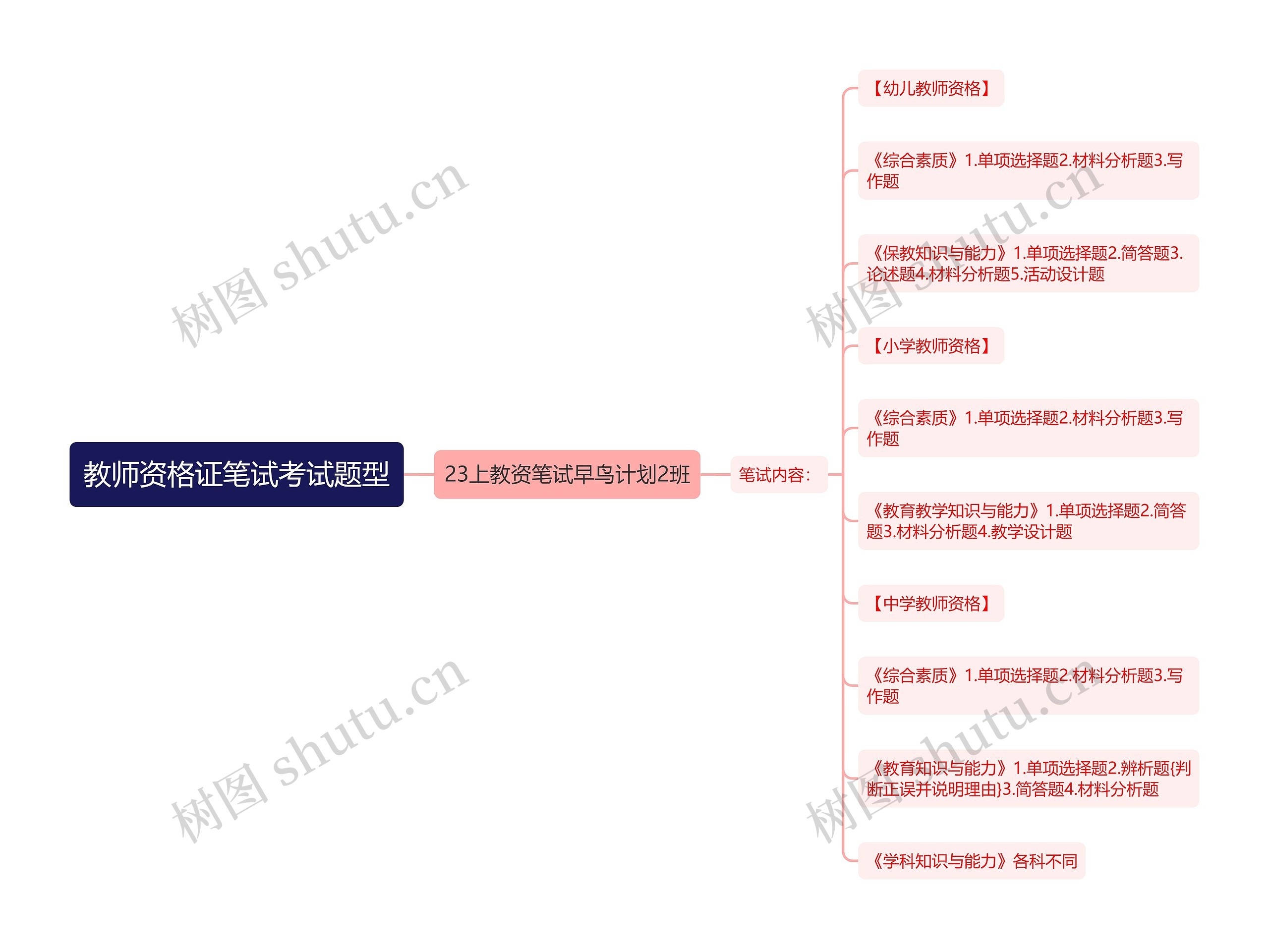 教师资格证笔试考试题型思维导图