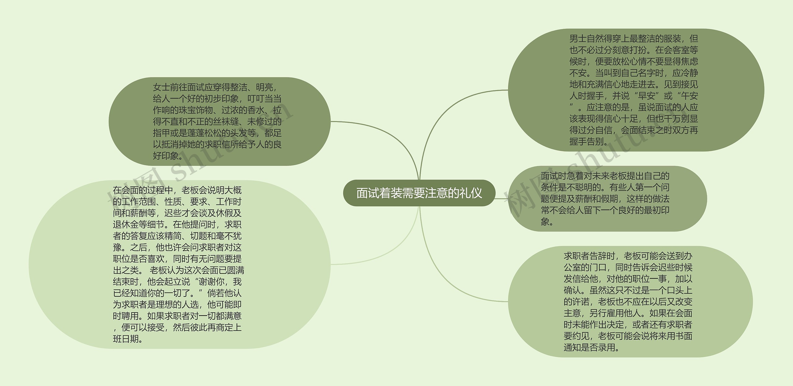 面试着装需要注意的礼仪