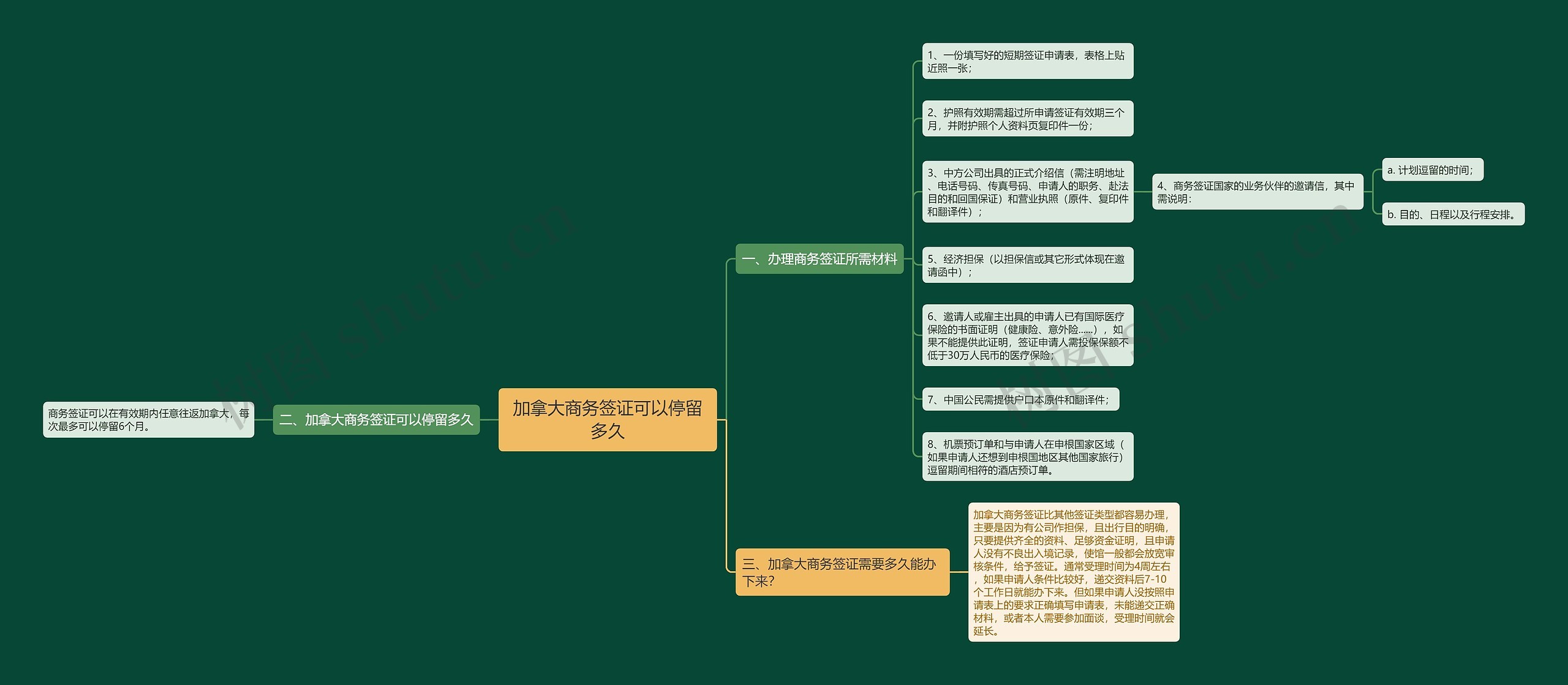 加拿大商务签证可以停留多久