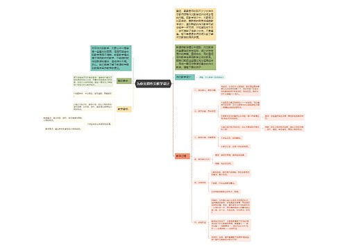 为你支招作文教学设计