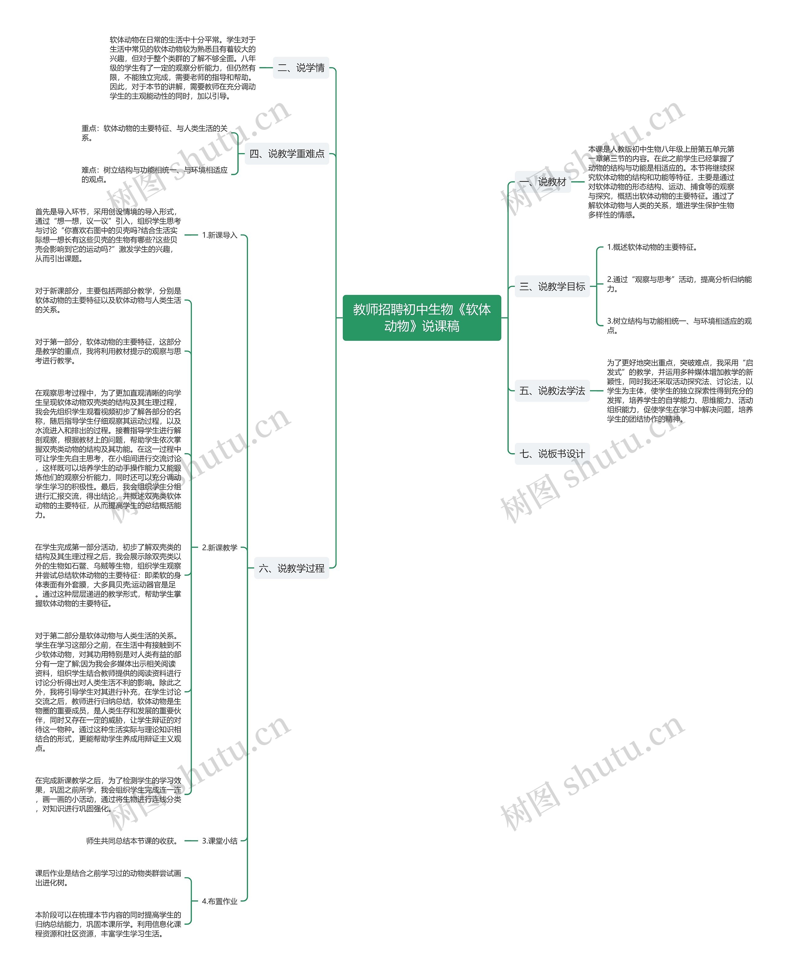 教师招聘初中生物《软体动物》说课稿思维导图