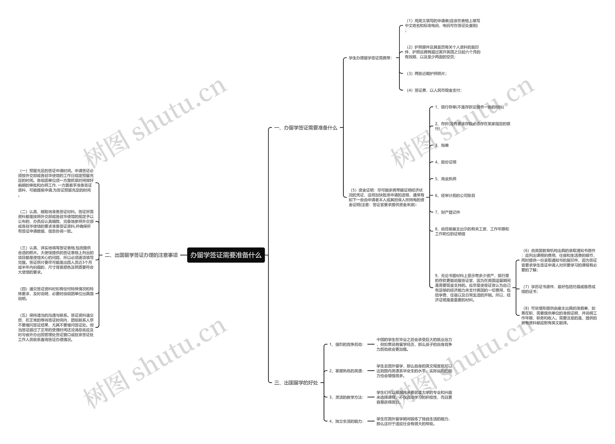 办留学签证需要准备什么思维导图