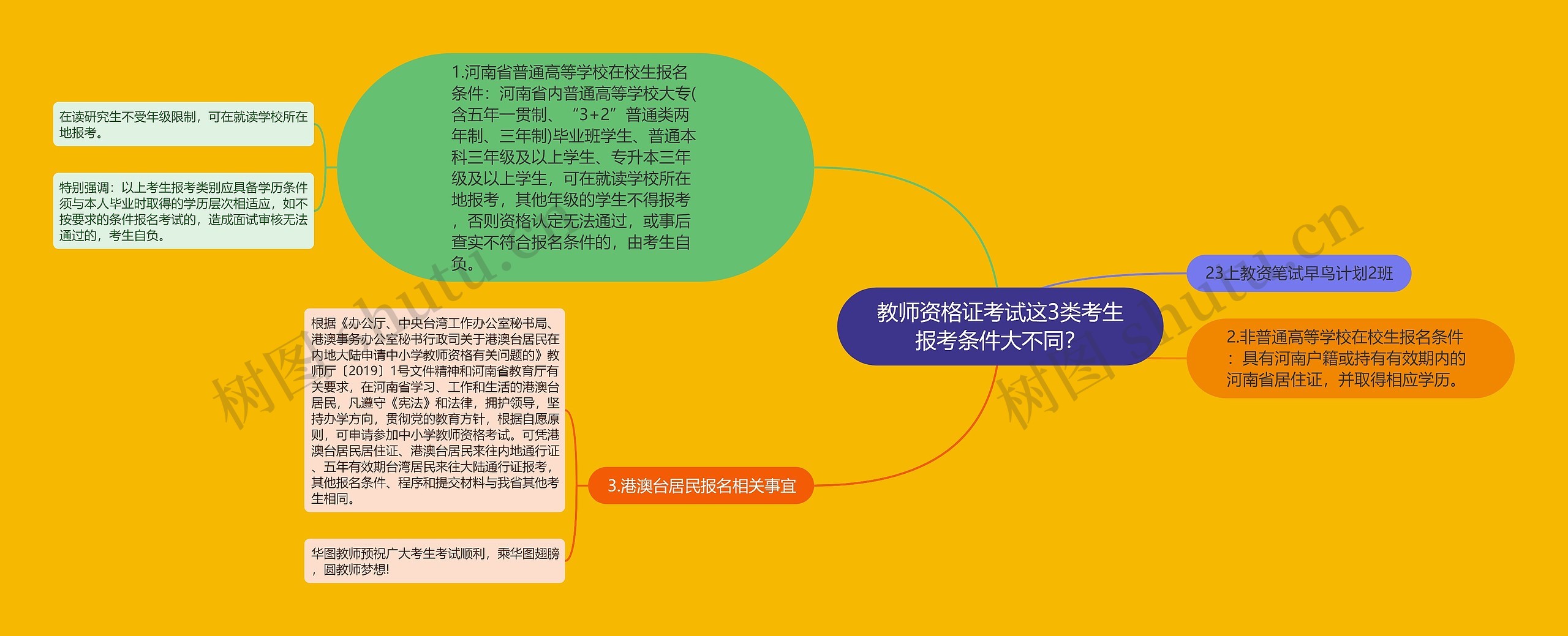 教师资格证考试这3类考生报考条件大不同？