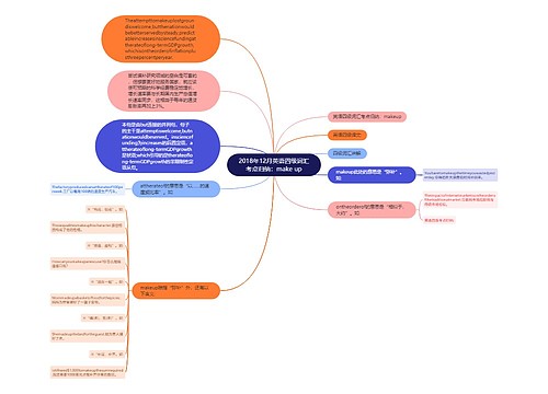 2018年12月英语四级词汇考点归纳：make up