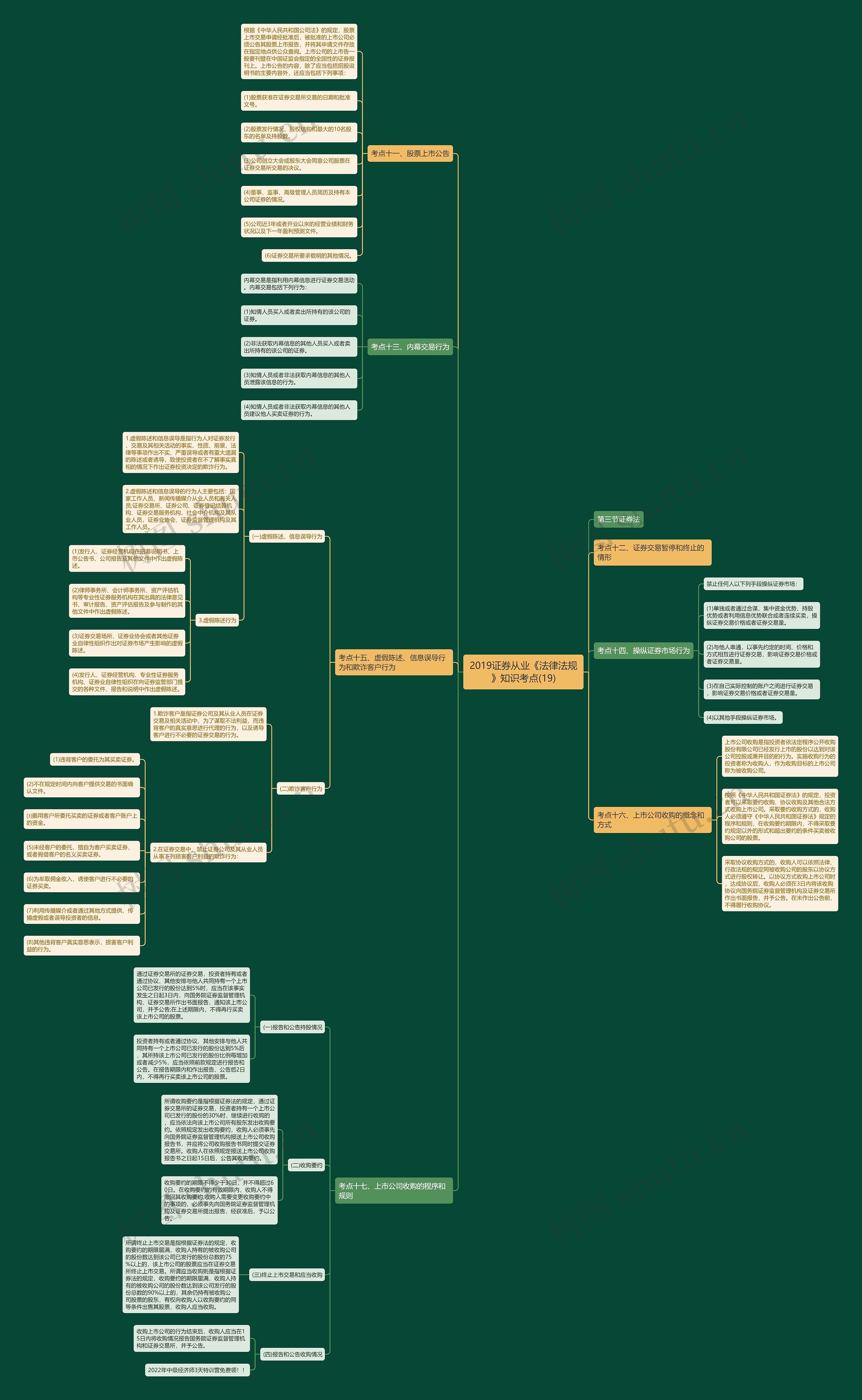 2019证券从业《法律法规》知识考点(19)思维导图