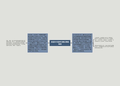 美国对中国草甘膦反倾销调查